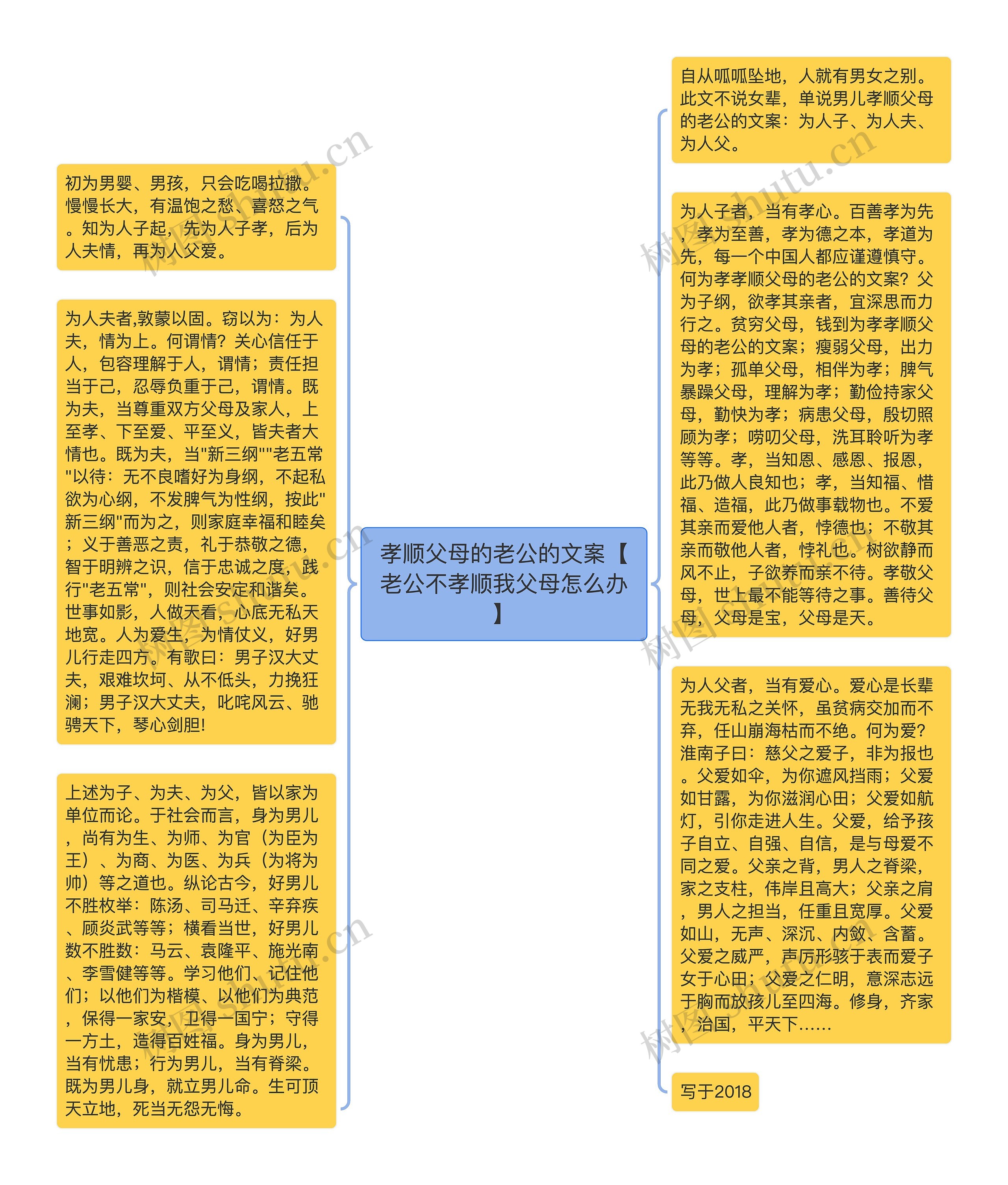 孝顺父母的老公的文案【老公不孝顺我父母怎么办】思维导图