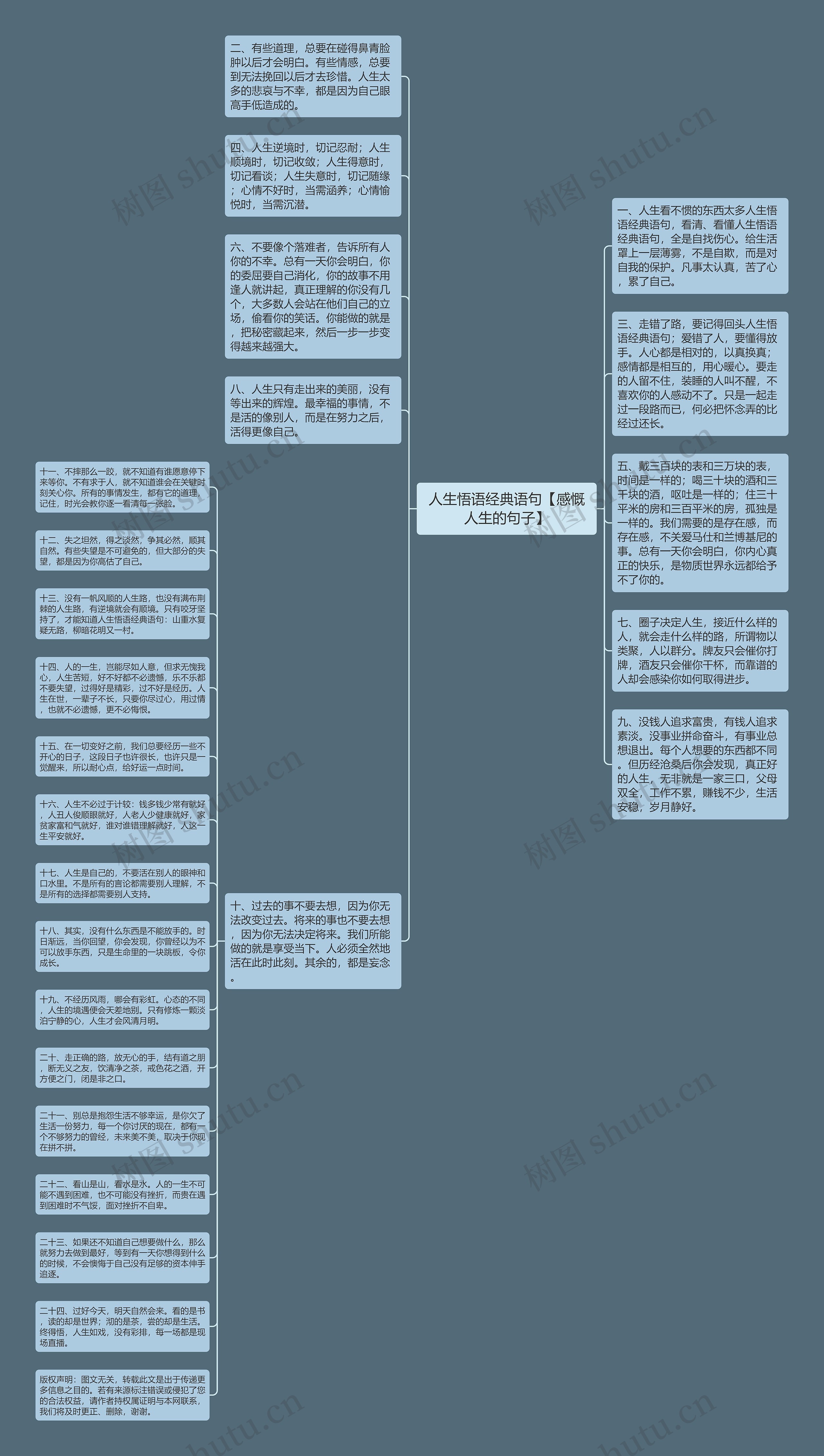 人生悟语经典语句【感慨人生的句子】思维导图