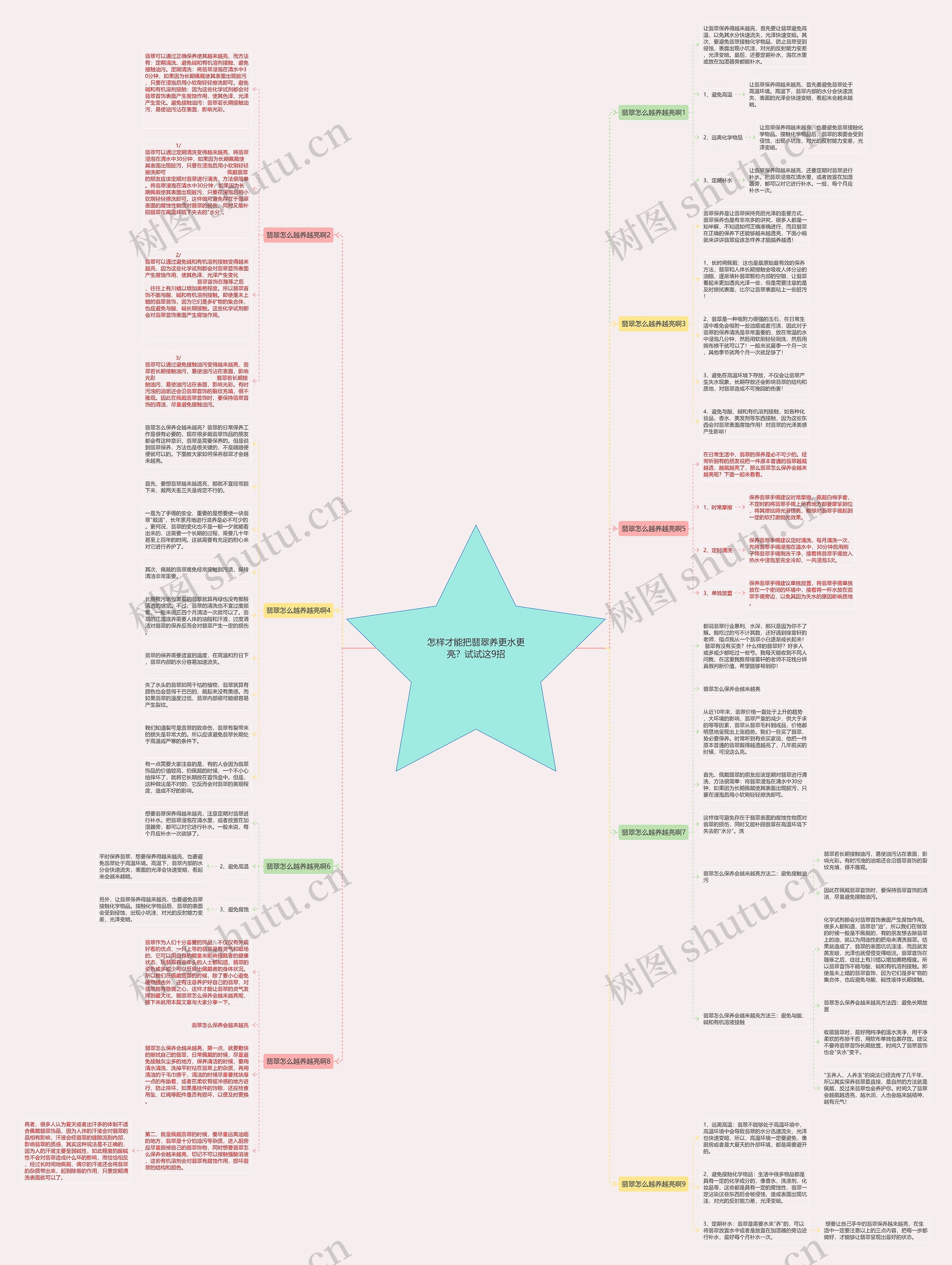 怎样才能把翡翠养更水更亮？试试这9招思维导图