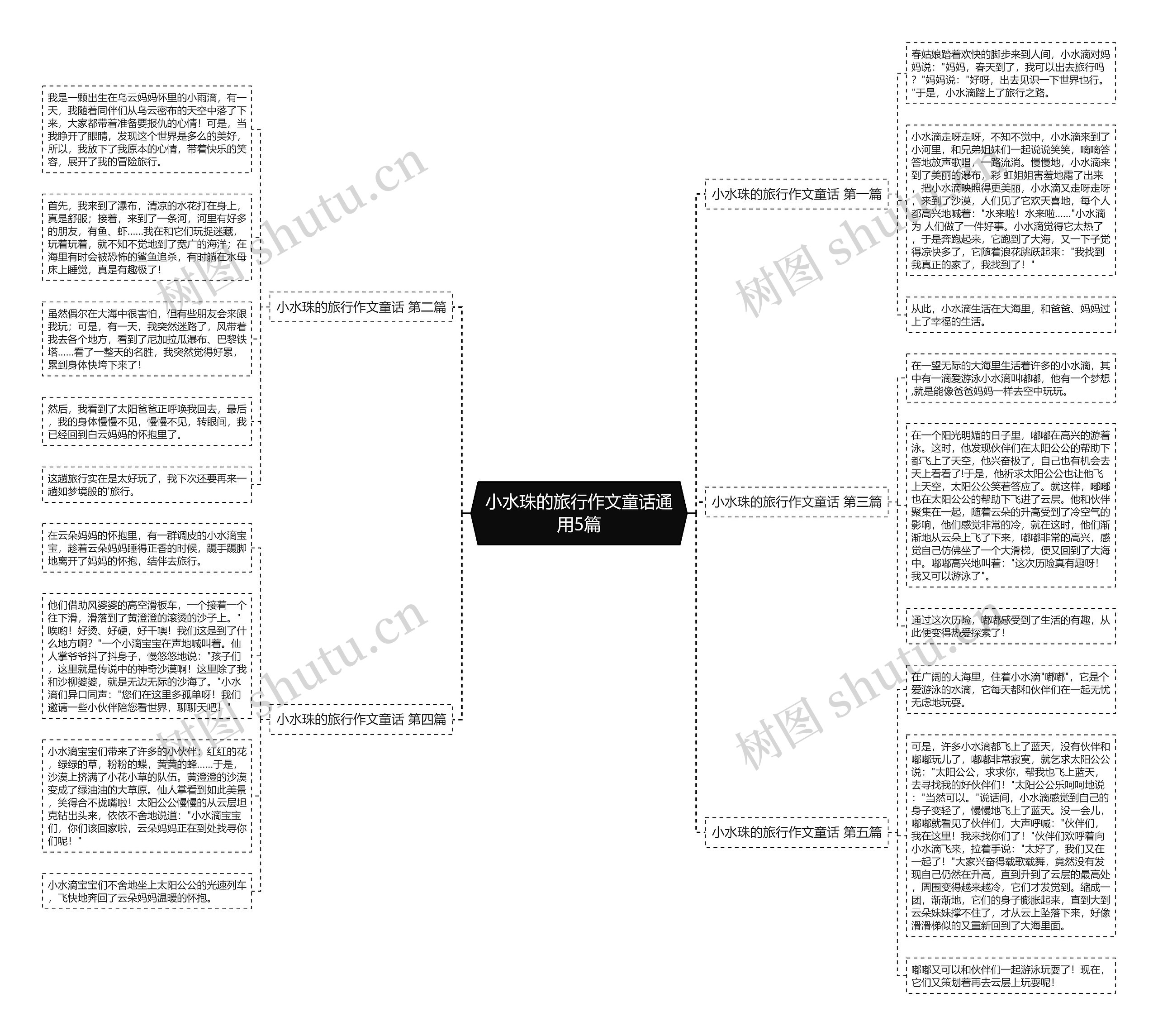 小水珠的旅行作文童话通用5篇思维导图