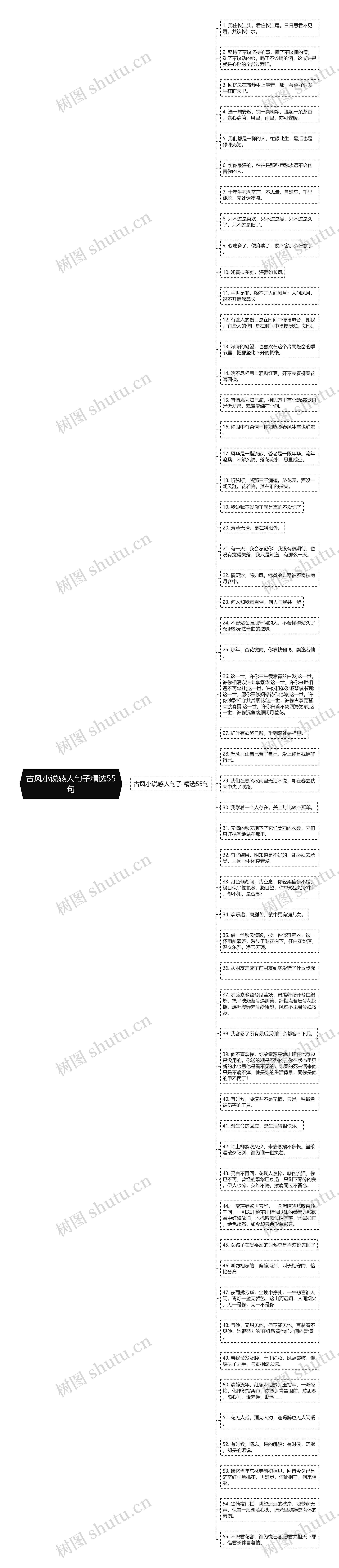 古风小说感人句子精选55句思维导图