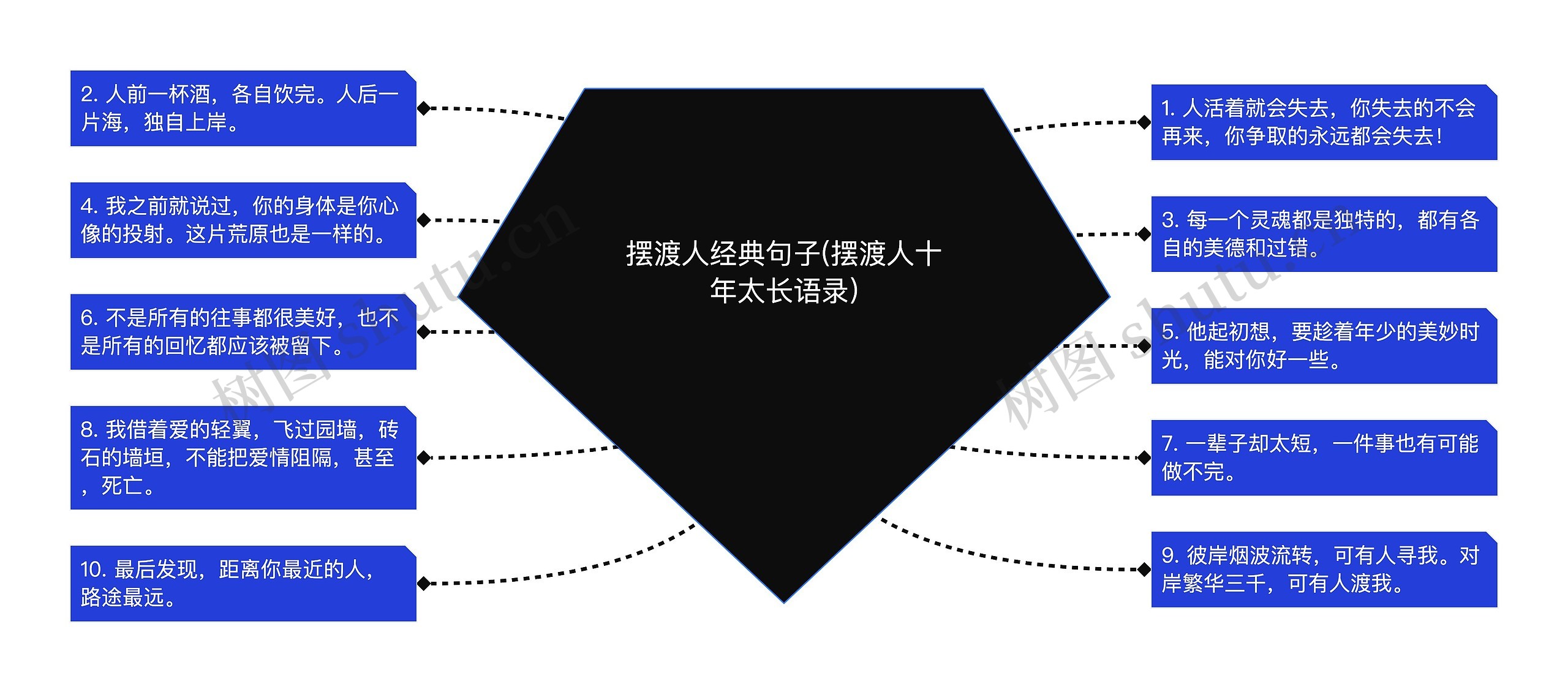 摆渡人经典句子(摆渡人十年太长语录)思维导图