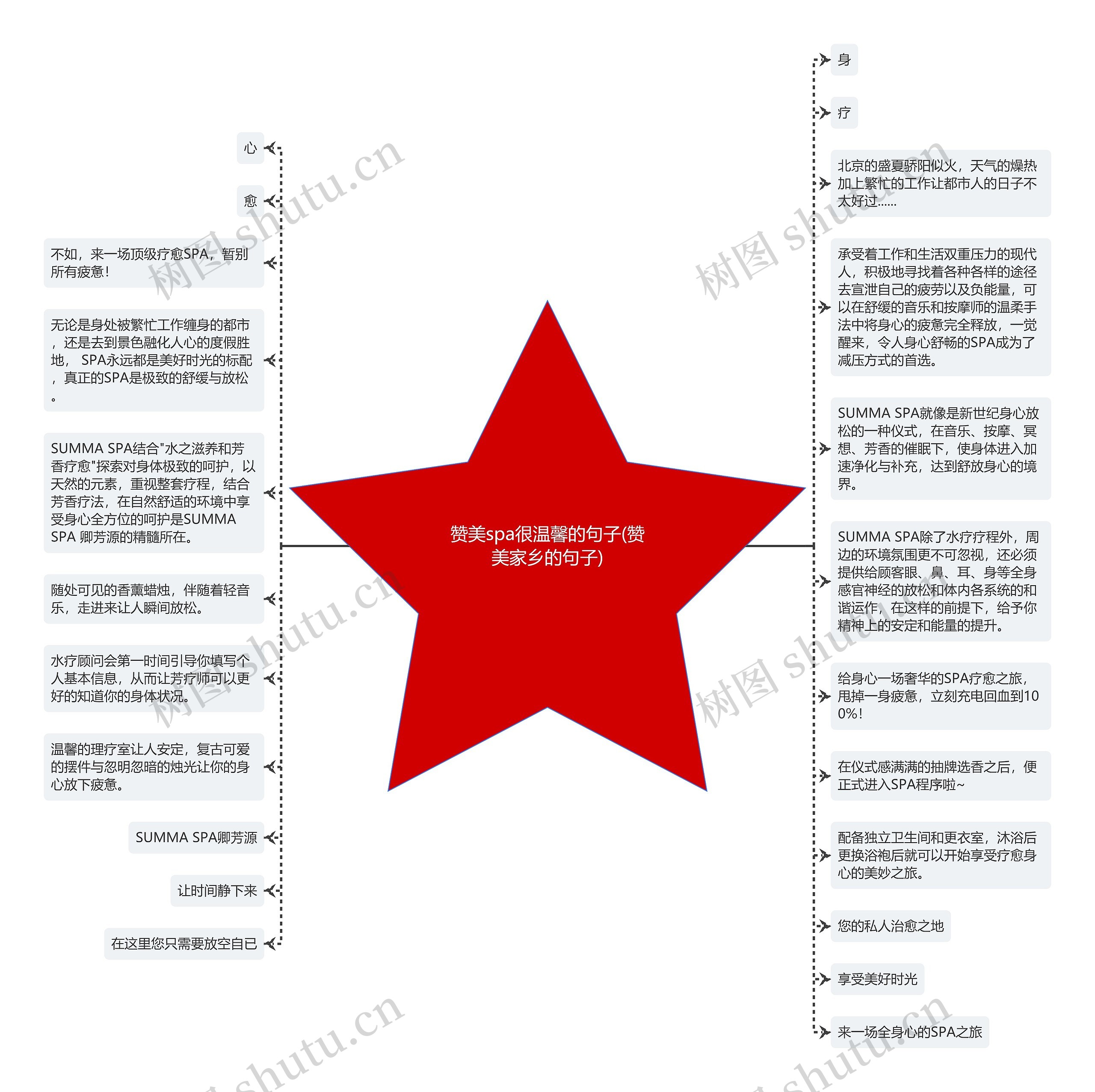 赞美spa很温馨的句子(赞美家乡的句子)思维导图