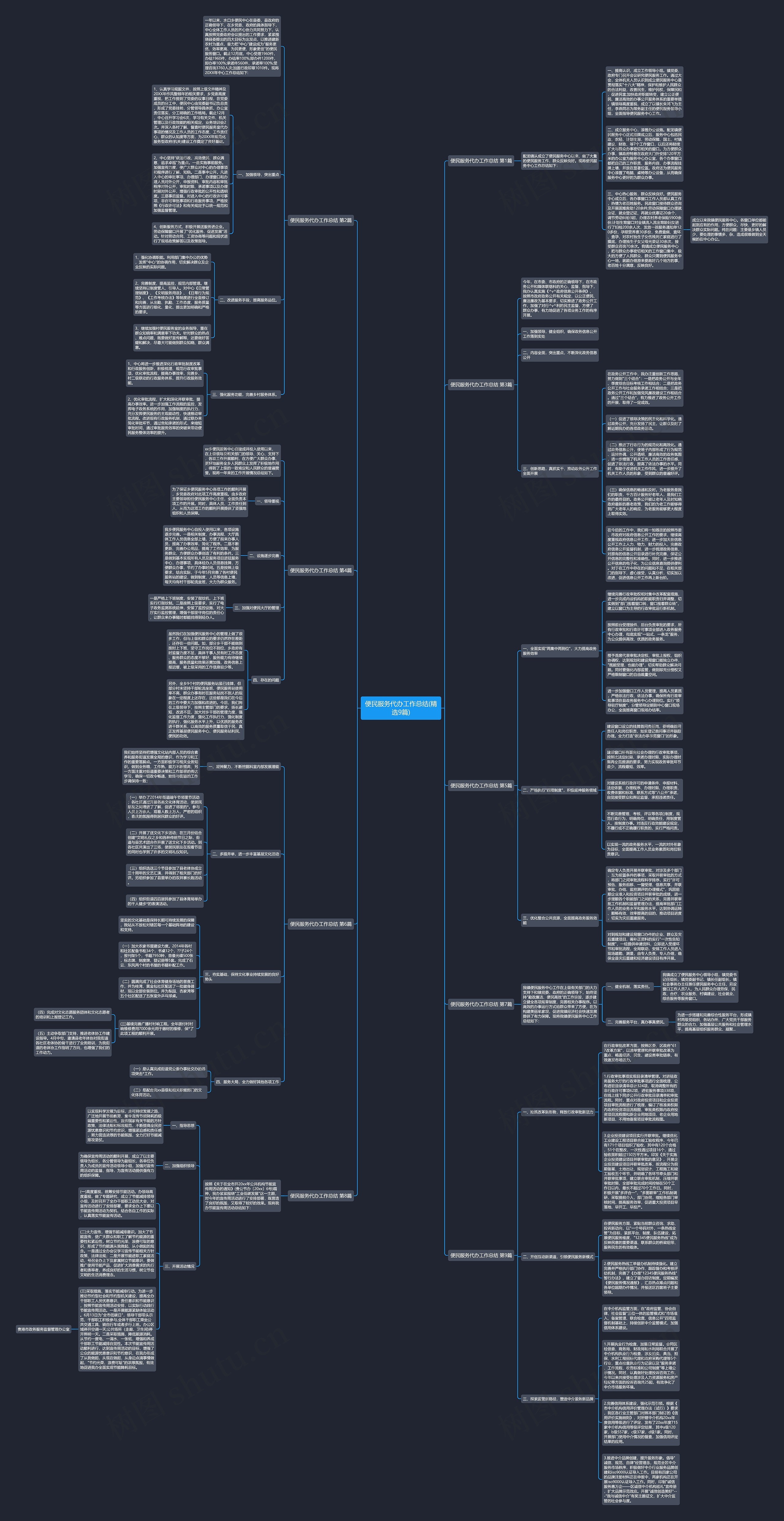 便民服务代办工作总结(精选9篇)思维导图高清图 便民服务代办工作总结(精选9篇)思维导图
