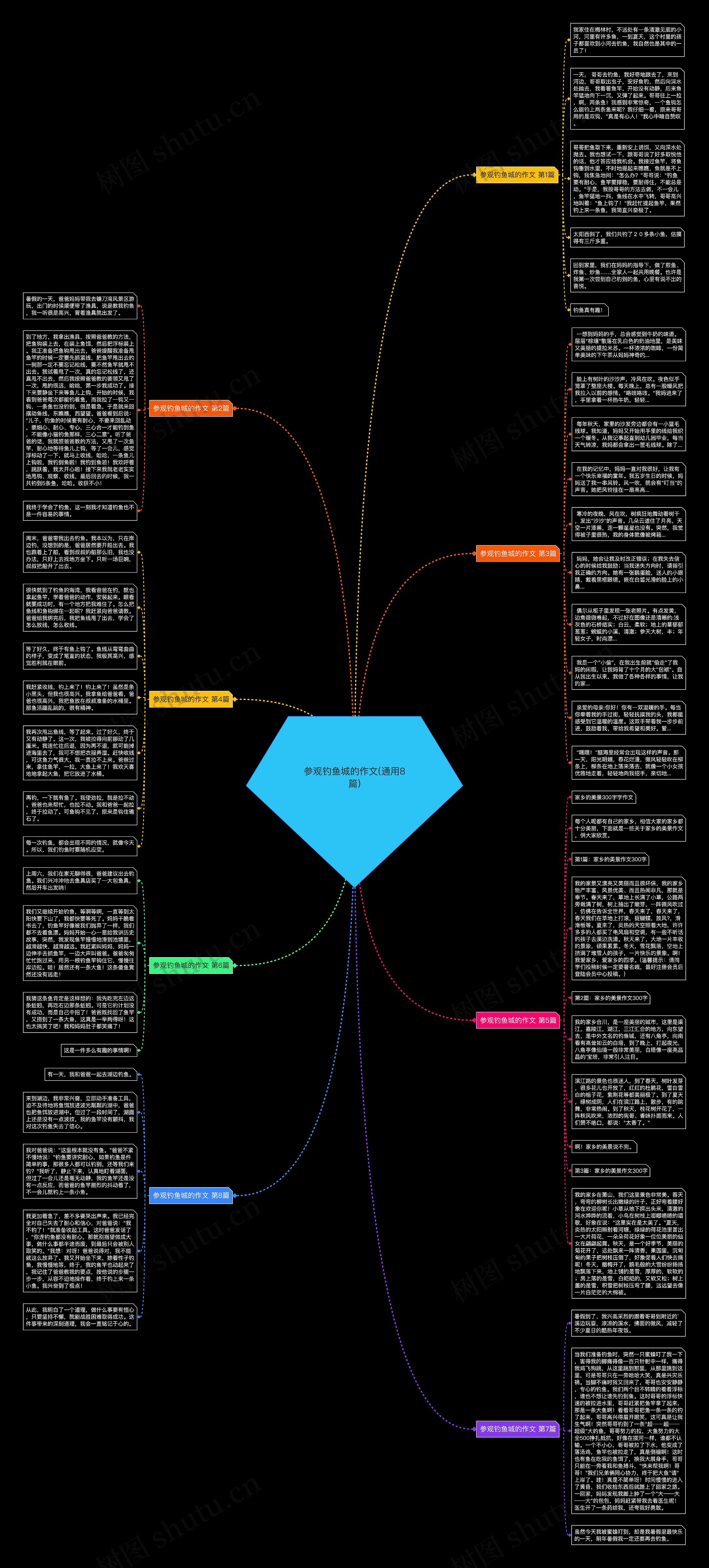 参观钓鱼城的作文(通用8篇)思维导图