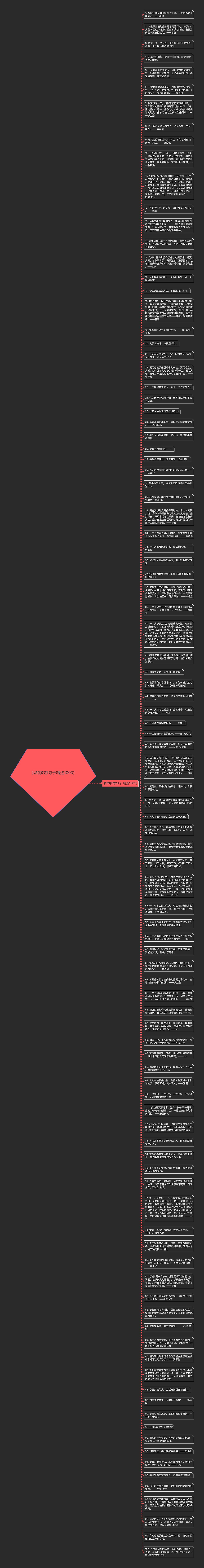 我的梦想句子精选100句