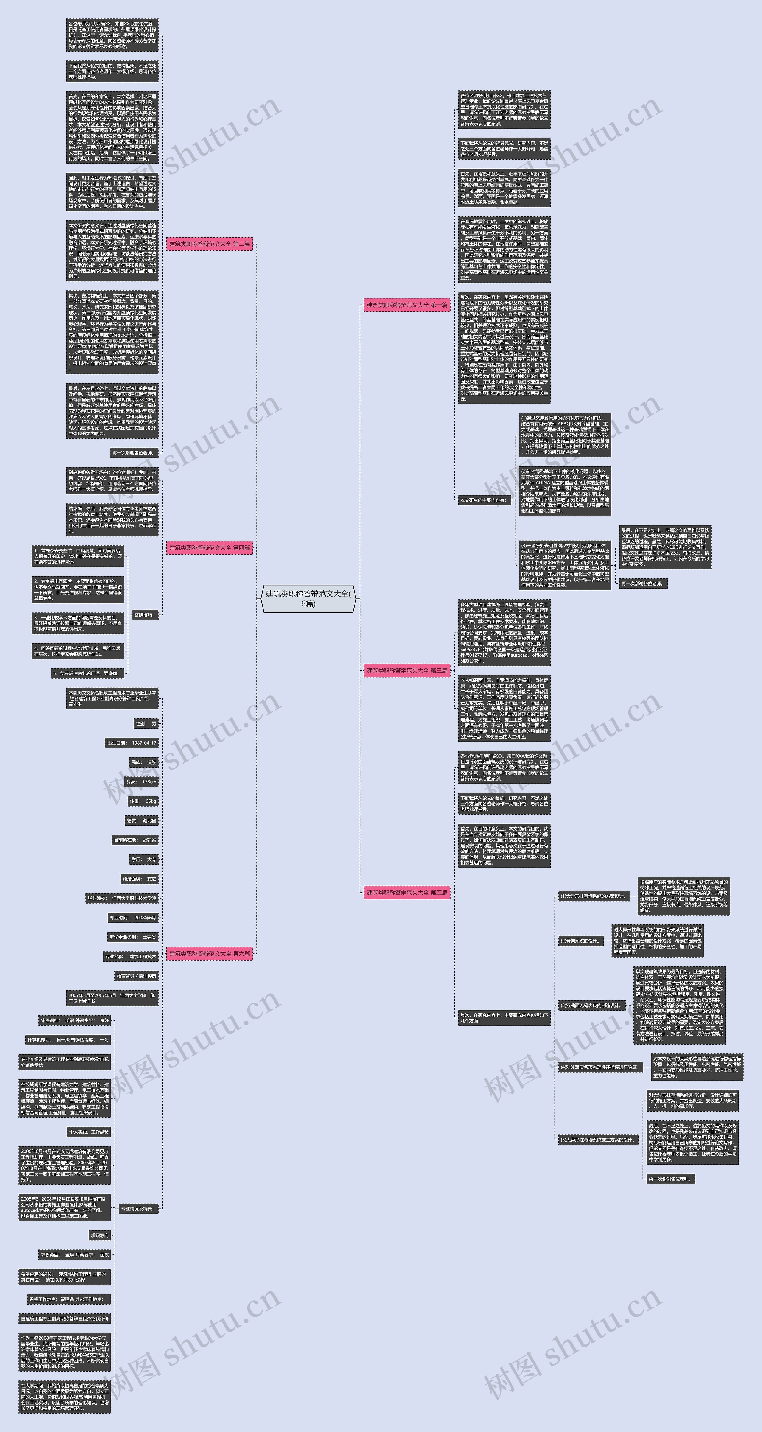 建筑类职称答辩范文大全(6篇)思维导图