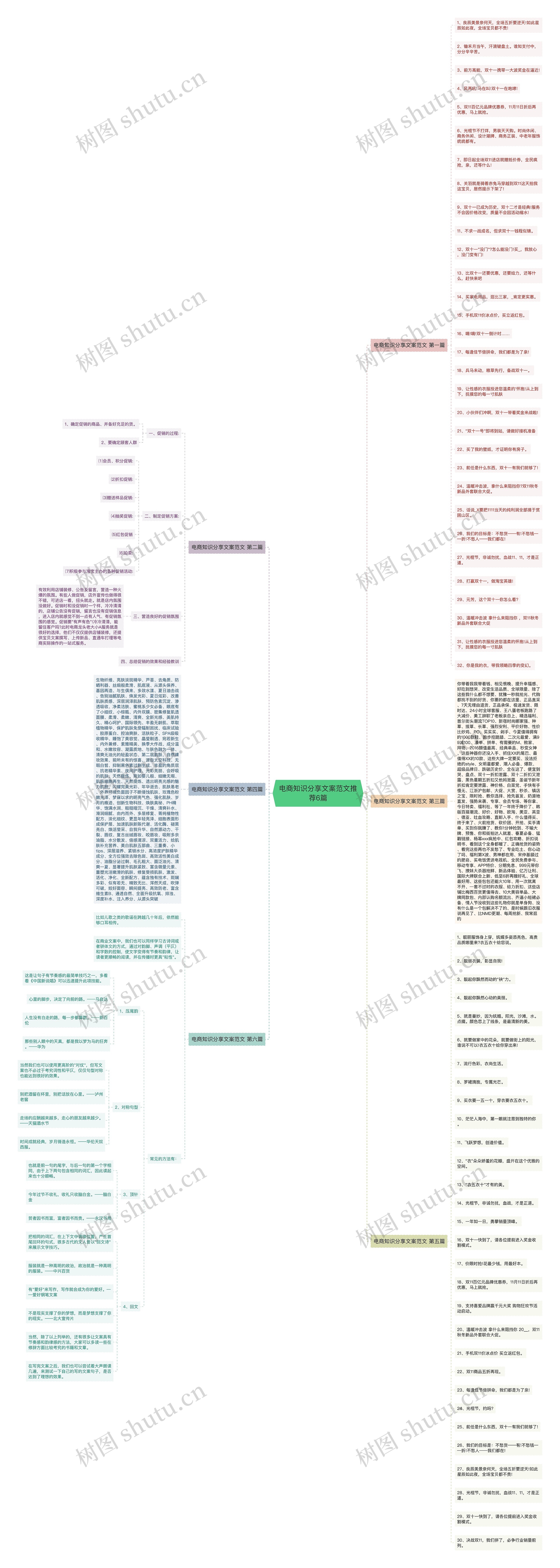电商知识分享文案范文推荐6篇思维导图