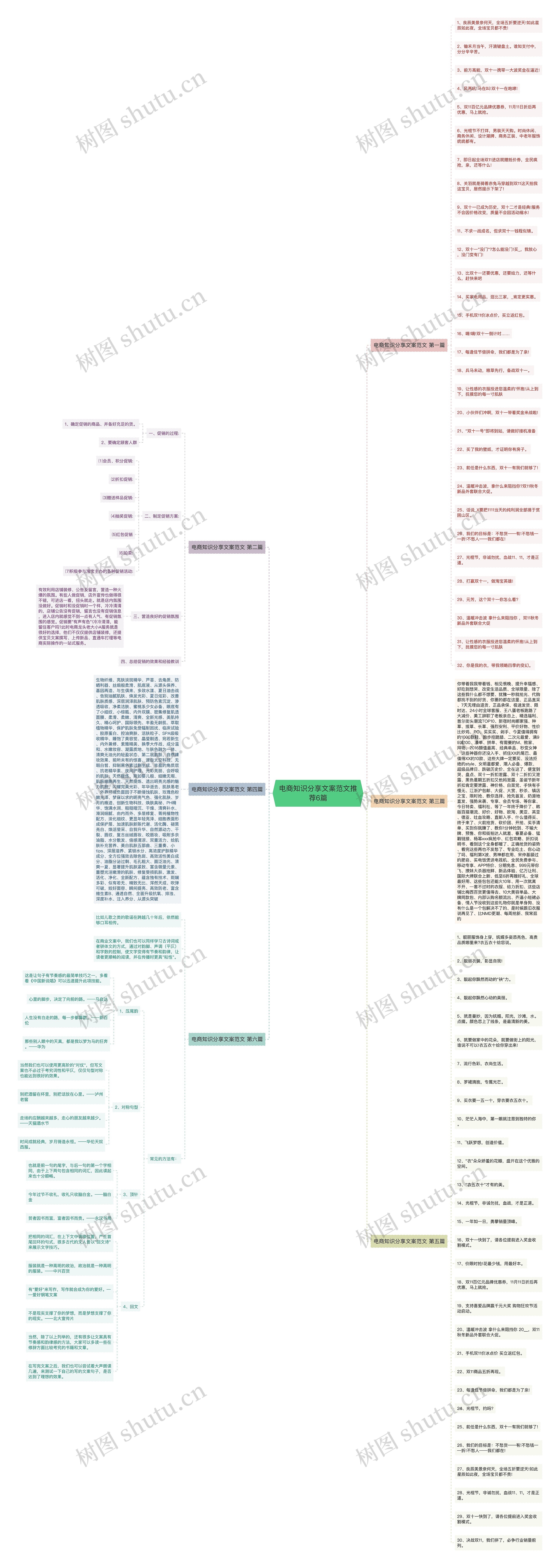 电商知识分享文案范文推荐6篇 电商知识分享文案范文推荐6篇