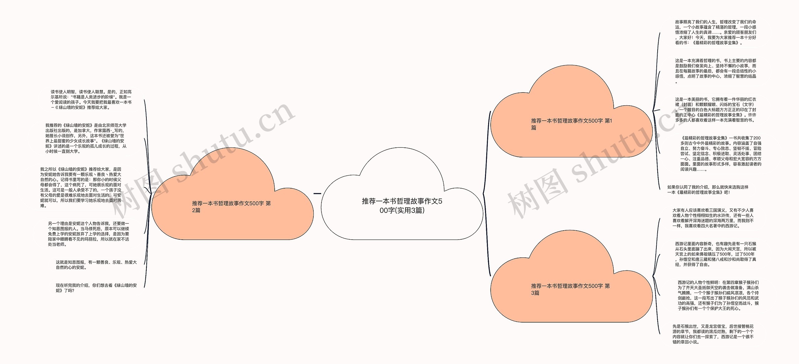 推荐一本书哲理故事作文500字(实用3篇)思维导图