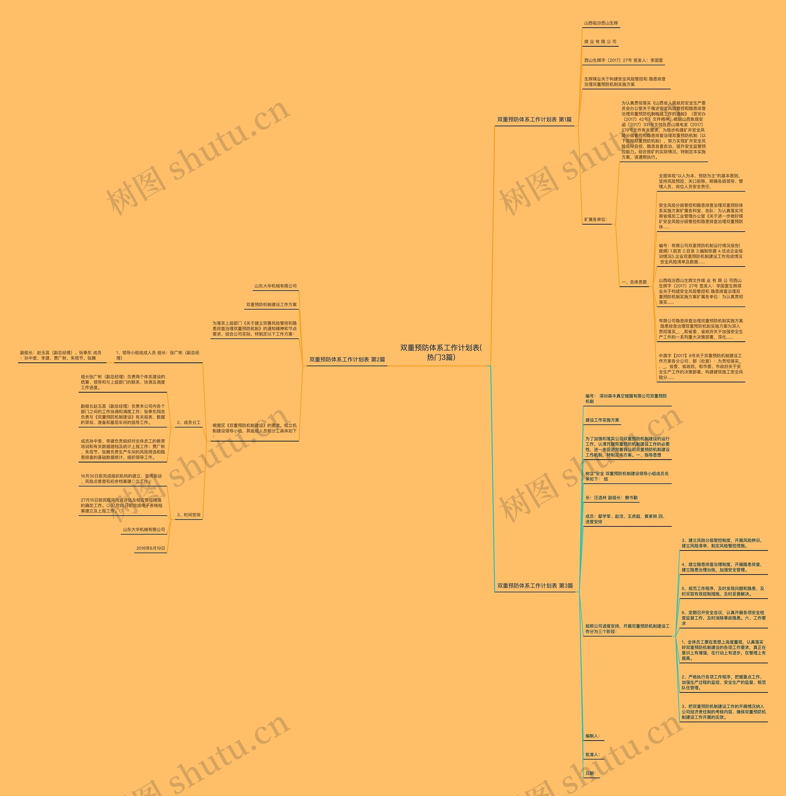 双重预防体系工作计划表(热门3篇)思维导图