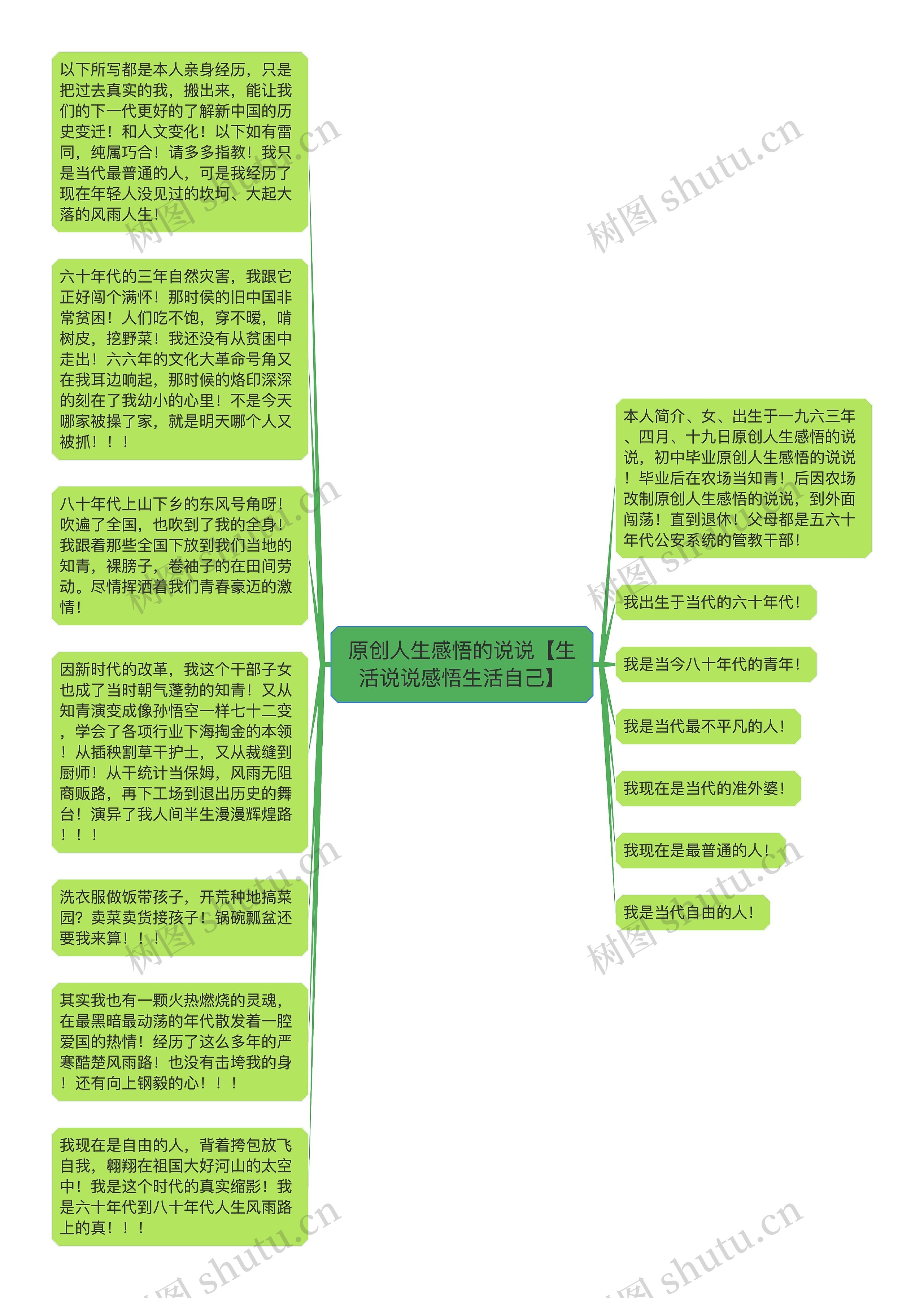 原创人生感悟的说说【生活说说感悟生活自己】思维导图