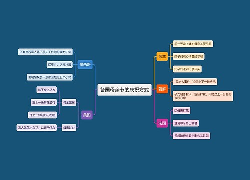 各国母亲节的庆祝方式