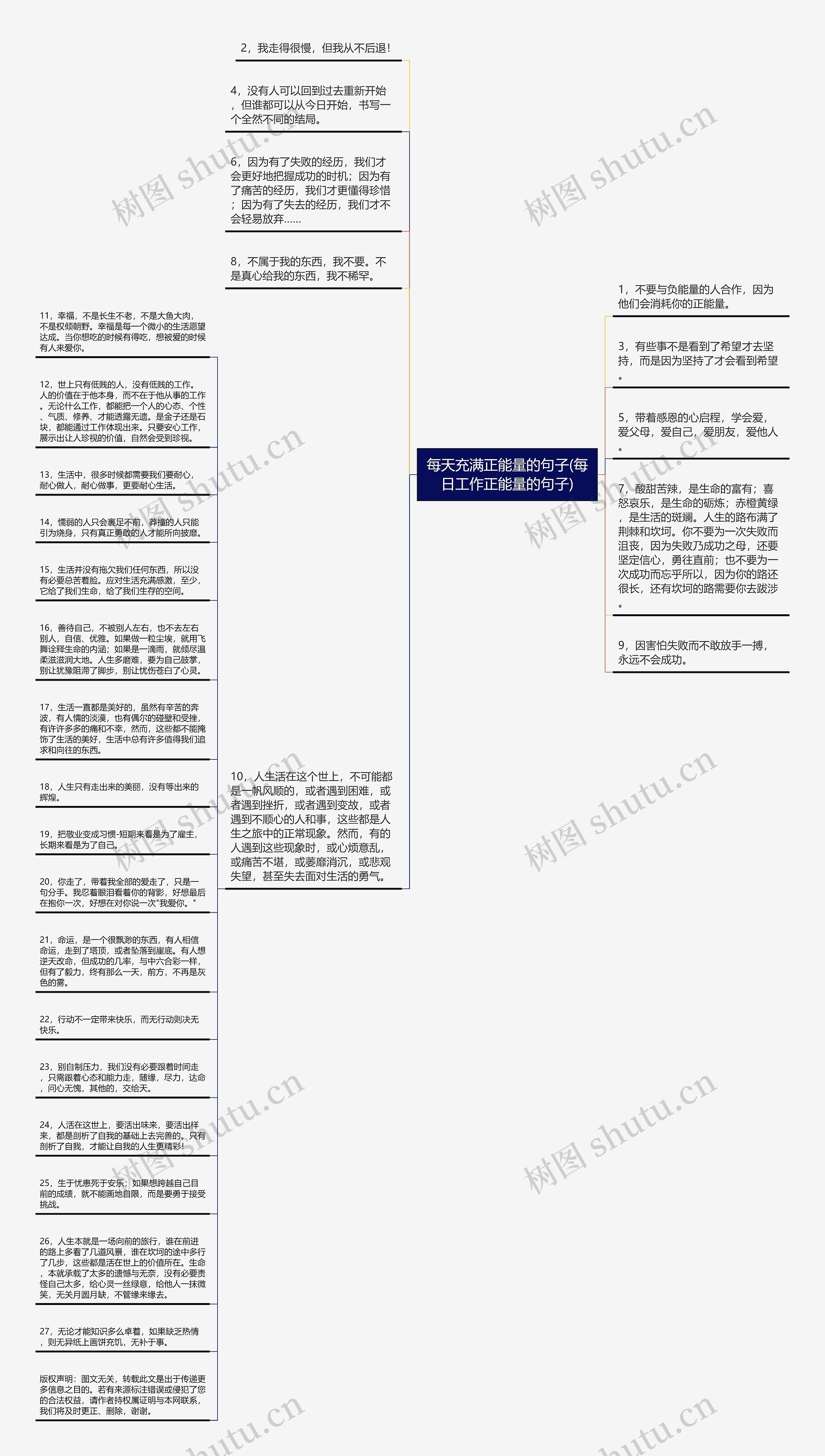 每天充满正能量的句子(每日工作正能量的句子)思维导图