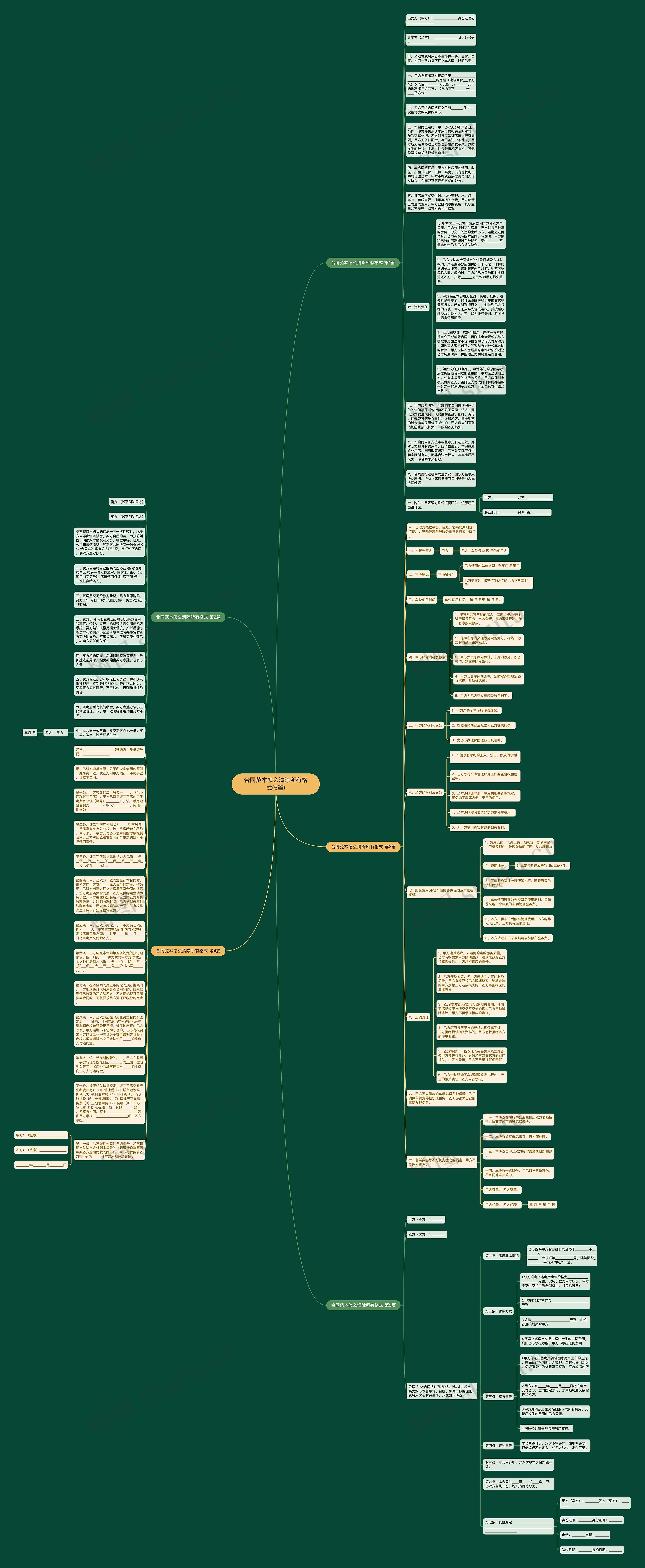 合同范本怎么清除所有格式(5篇)思维导图