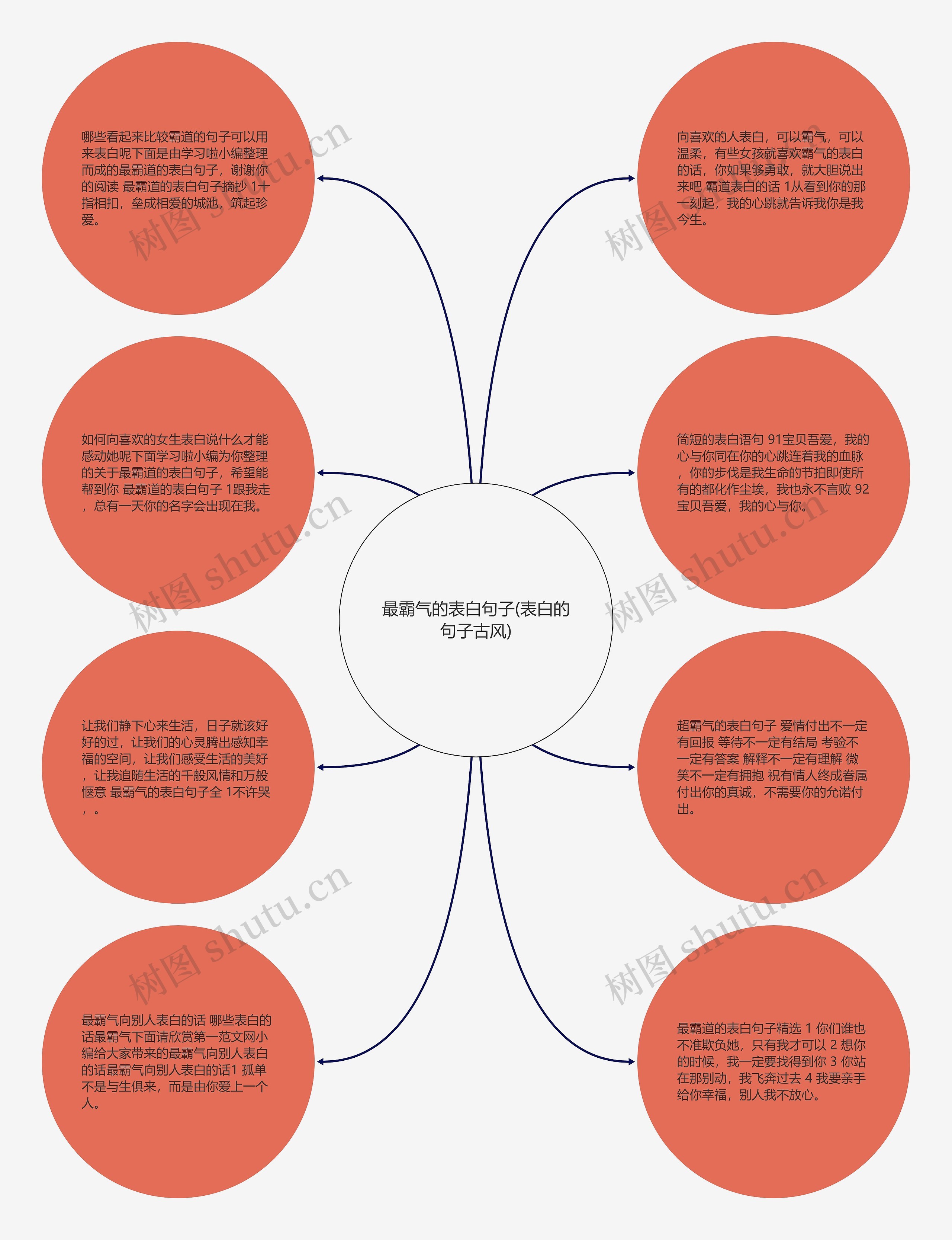 最霸气的表白句子(表白的句子古风)