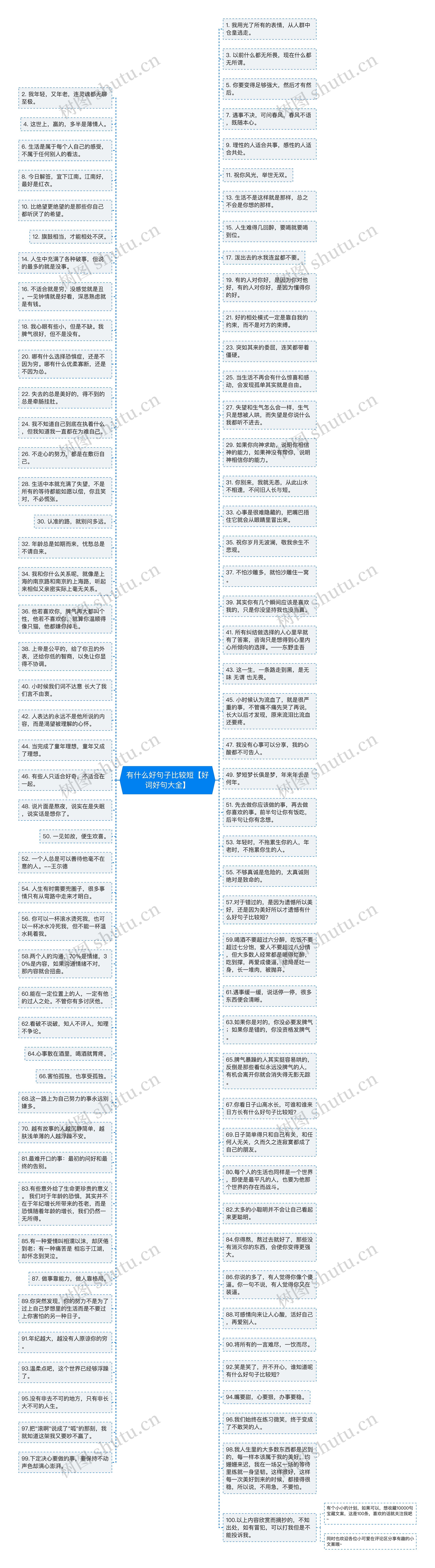 有什么好句子比较短【好词好句大全】思维导图