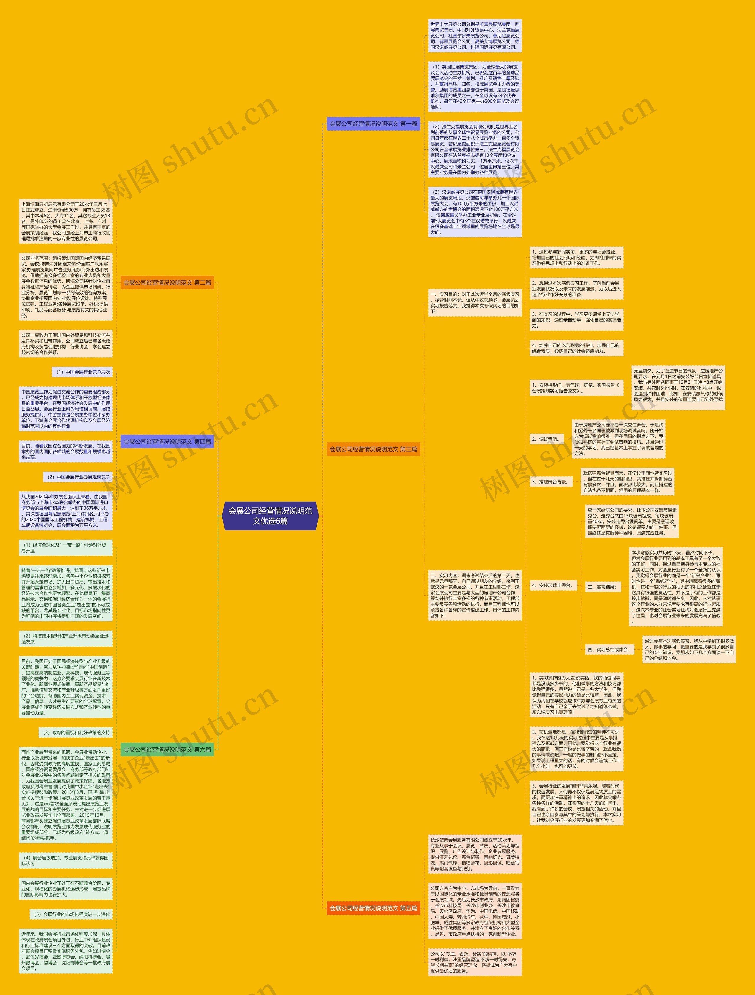 会展公司经营情况说明范文优选6篇思维导图