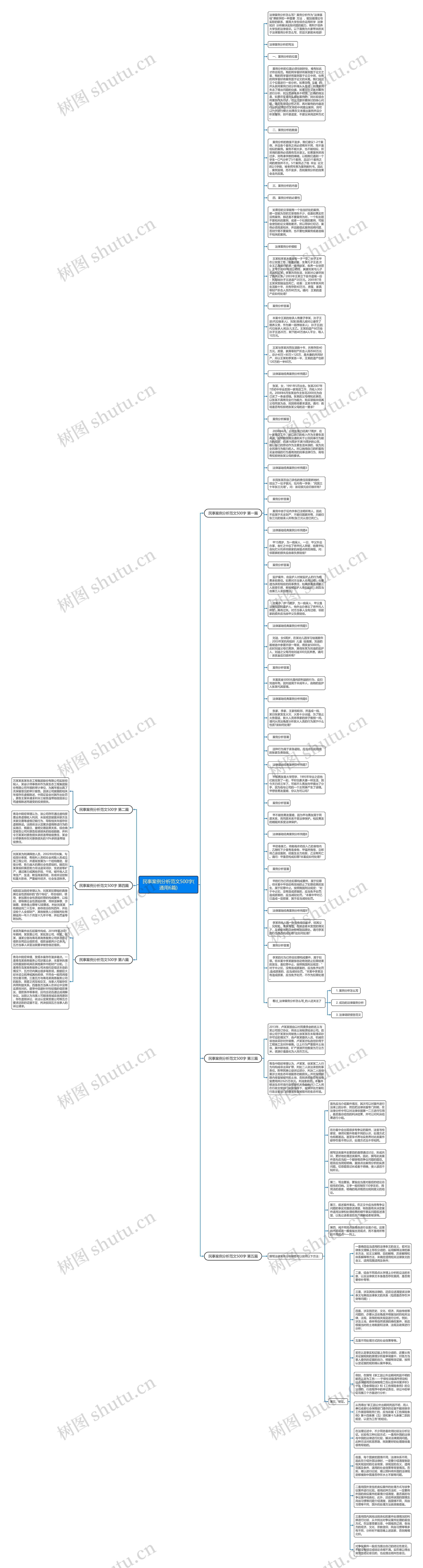 民事案例分析范文500字(通用6篇)思维导图