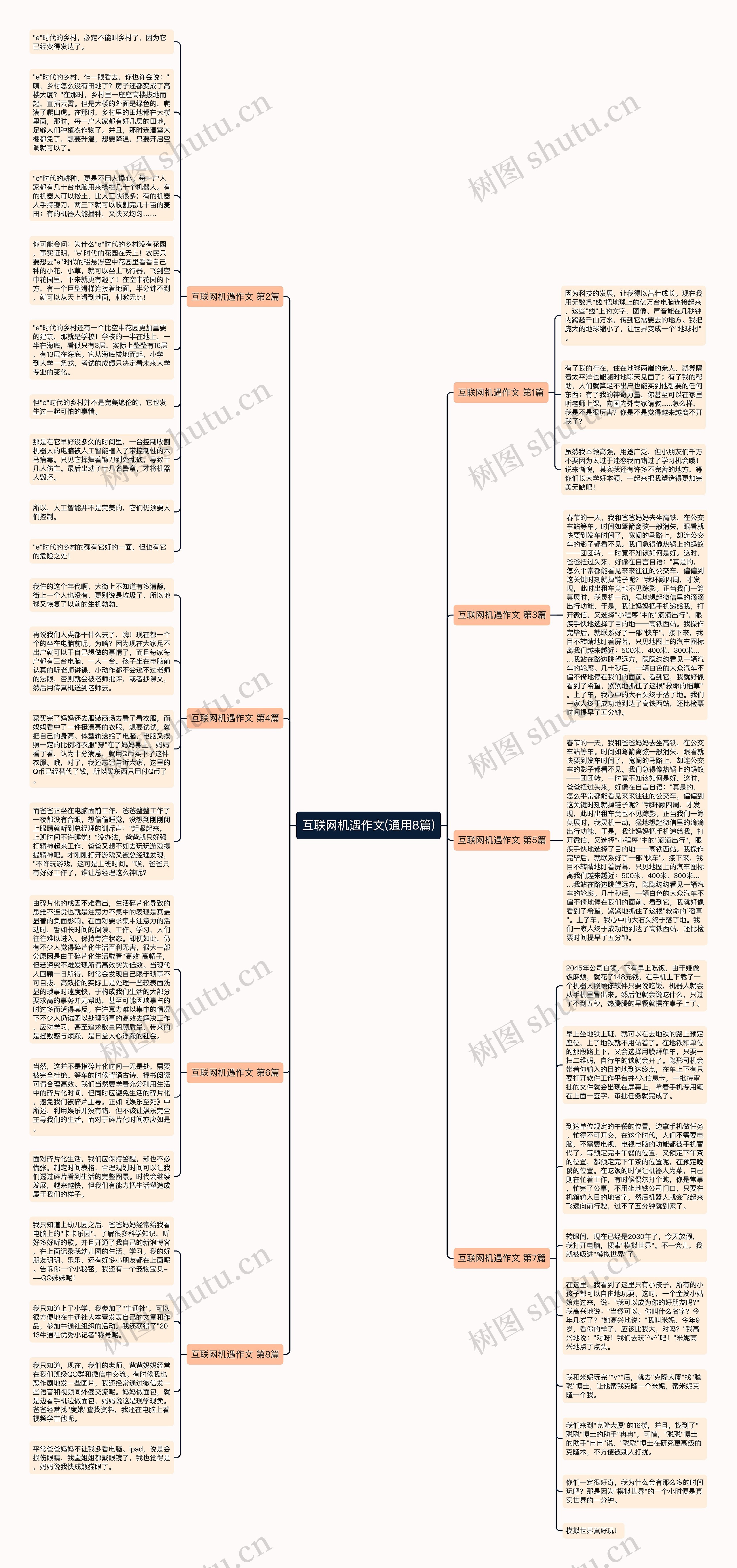 互联网机遇作文(通用8篇)思维导图