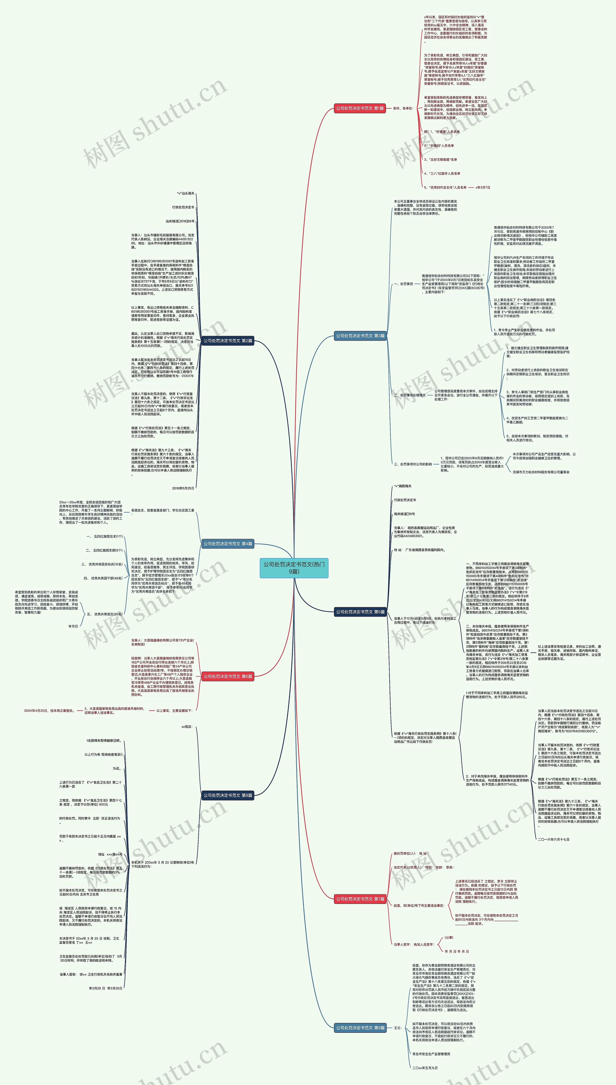 公司处罚决定书范文(热门9篇)思维导图