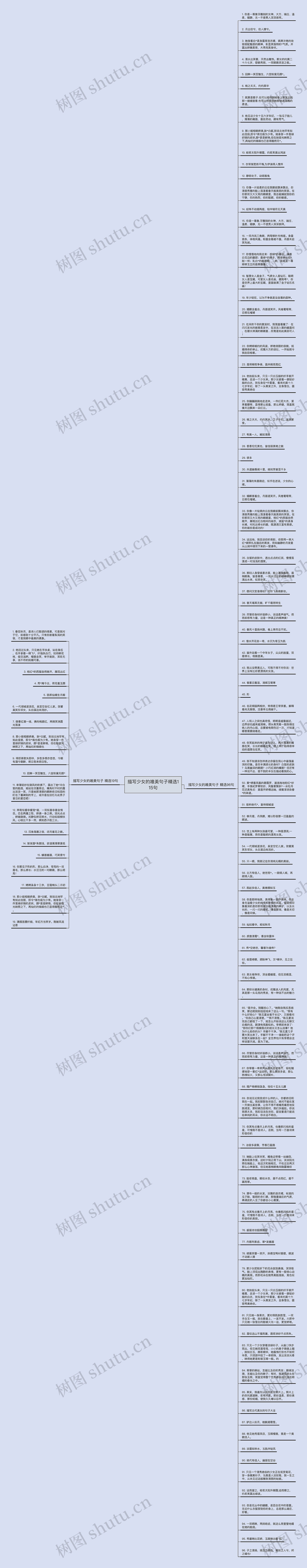 描写少女的唯美句子精选115句思维导图
