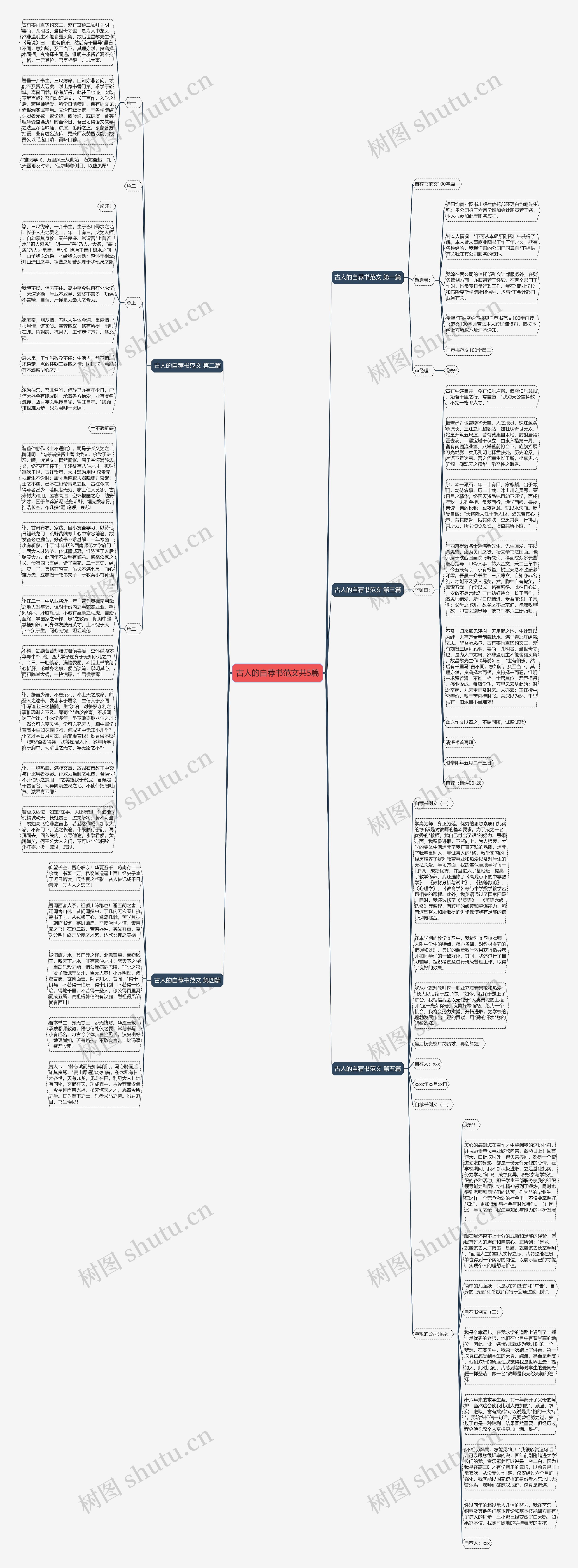 古人的自荐书范文共5篇思维导图