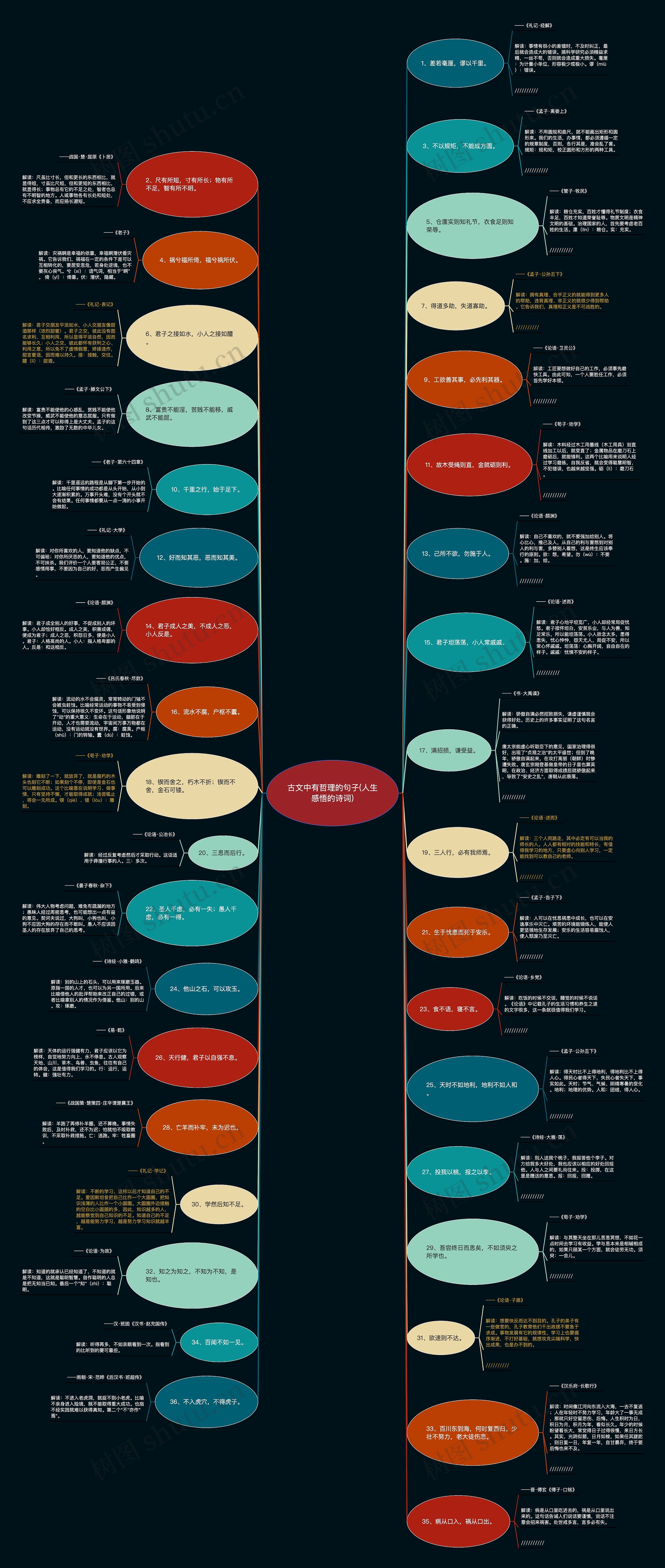 古文中有哲理的句子(人生感悟的诗词) 古文中有哲理的句子(人生感悟的诗词)