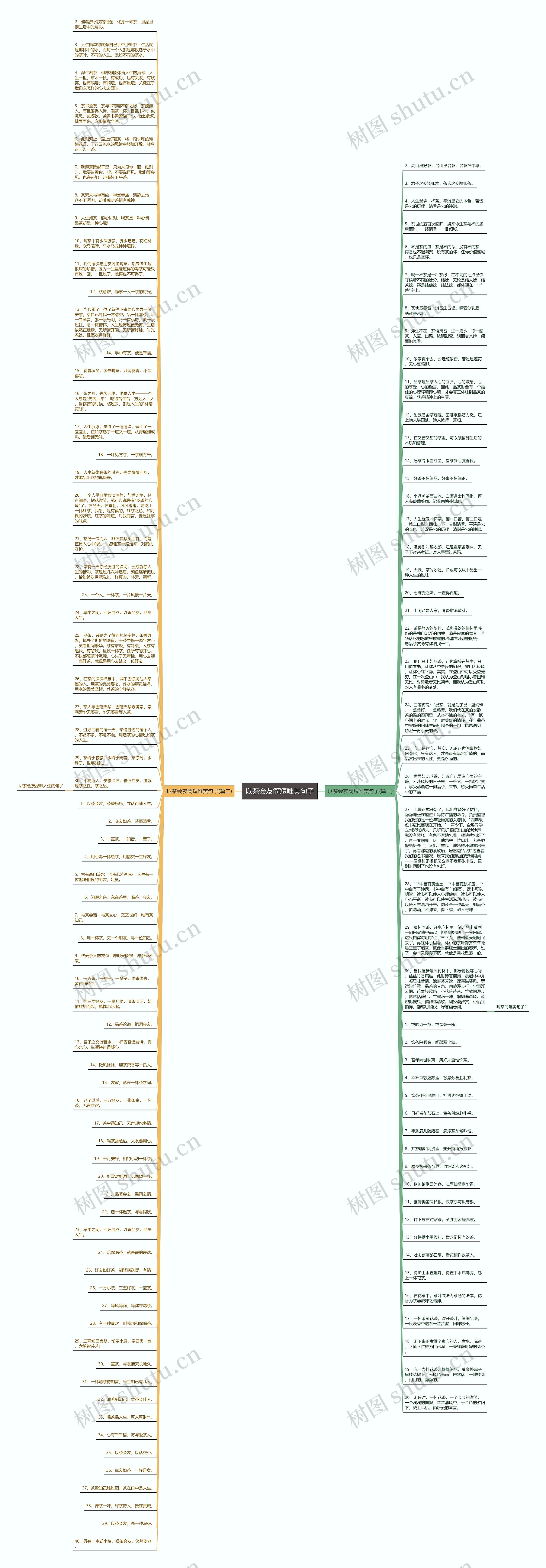以茶会友简短唯美句子思维导图