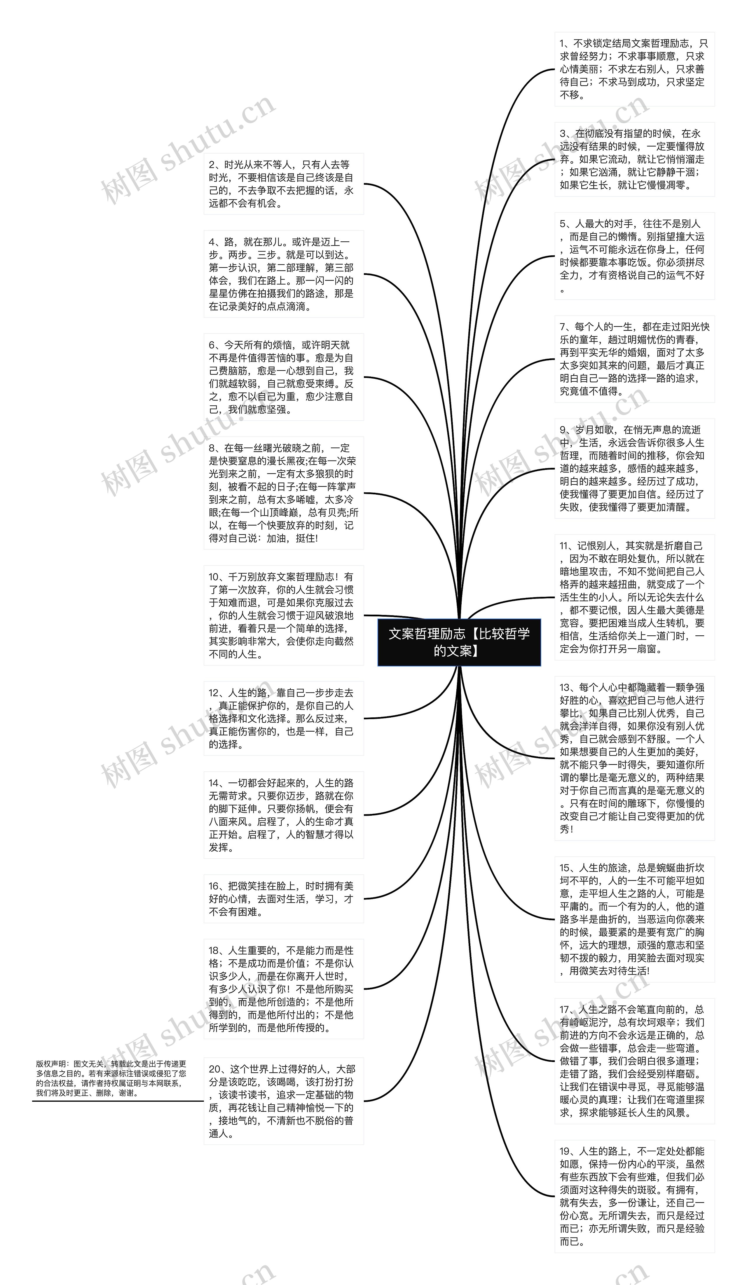 文案哲理励志【比较哲学的文案】思维导图