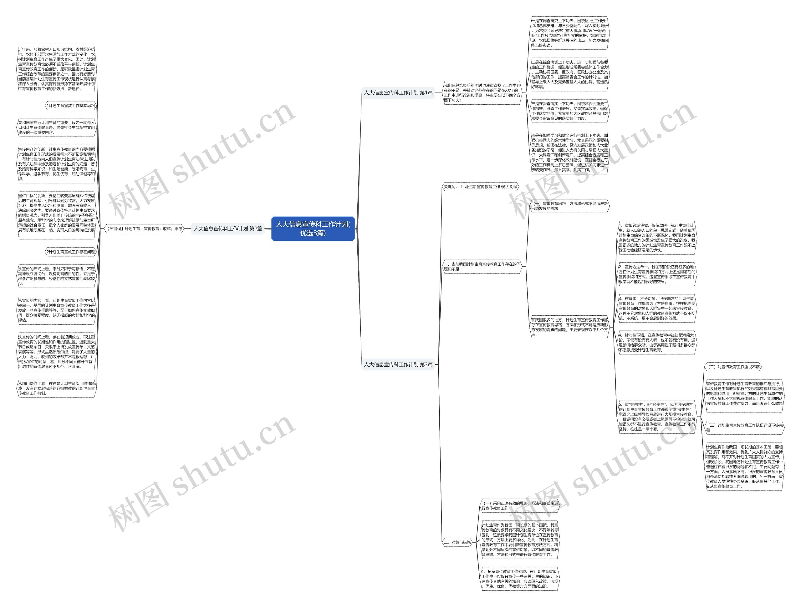 人大信息宣传科工作计划(优选3篇)思维导图