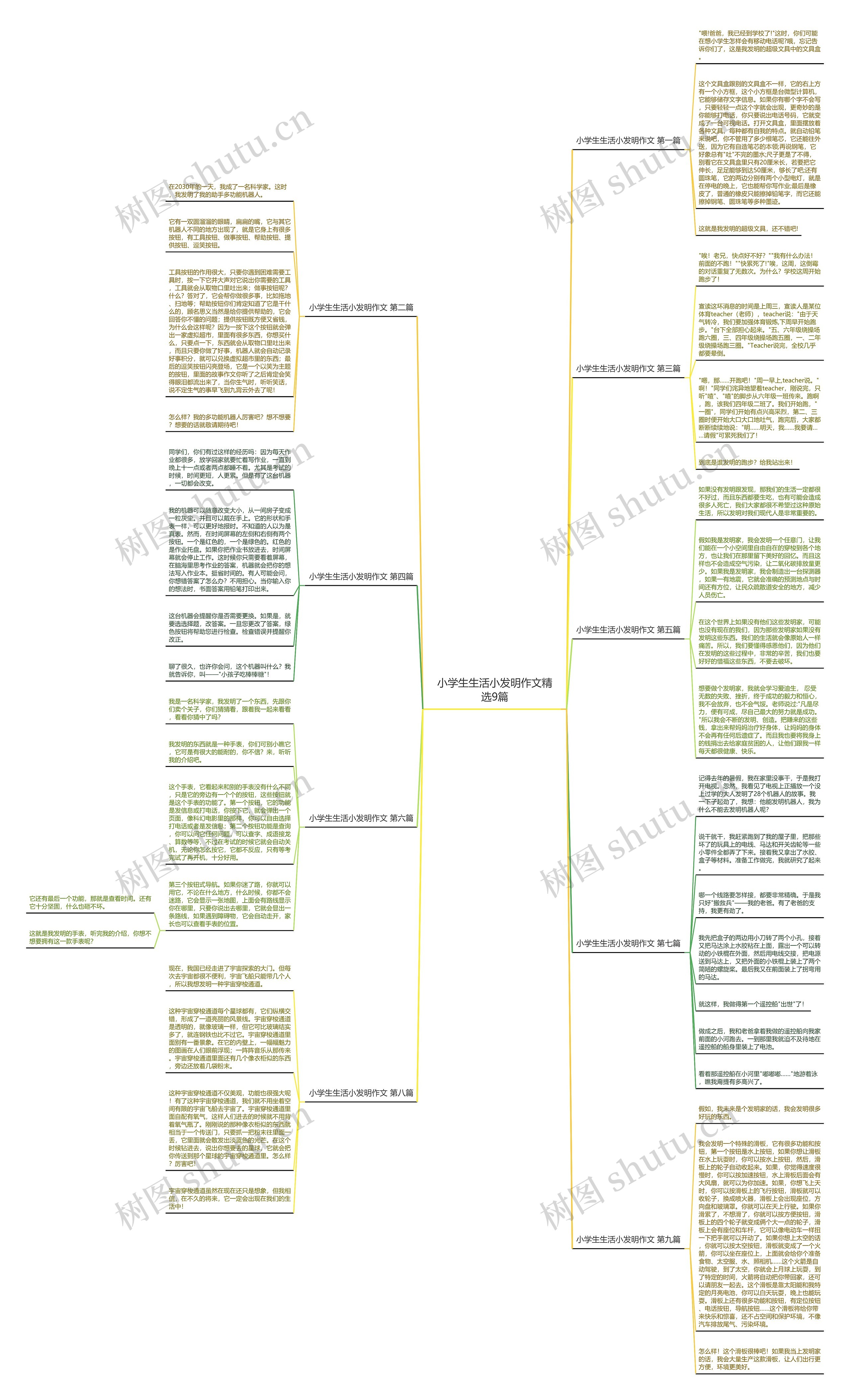 小学生生活小发明作文精选9篇思维导图