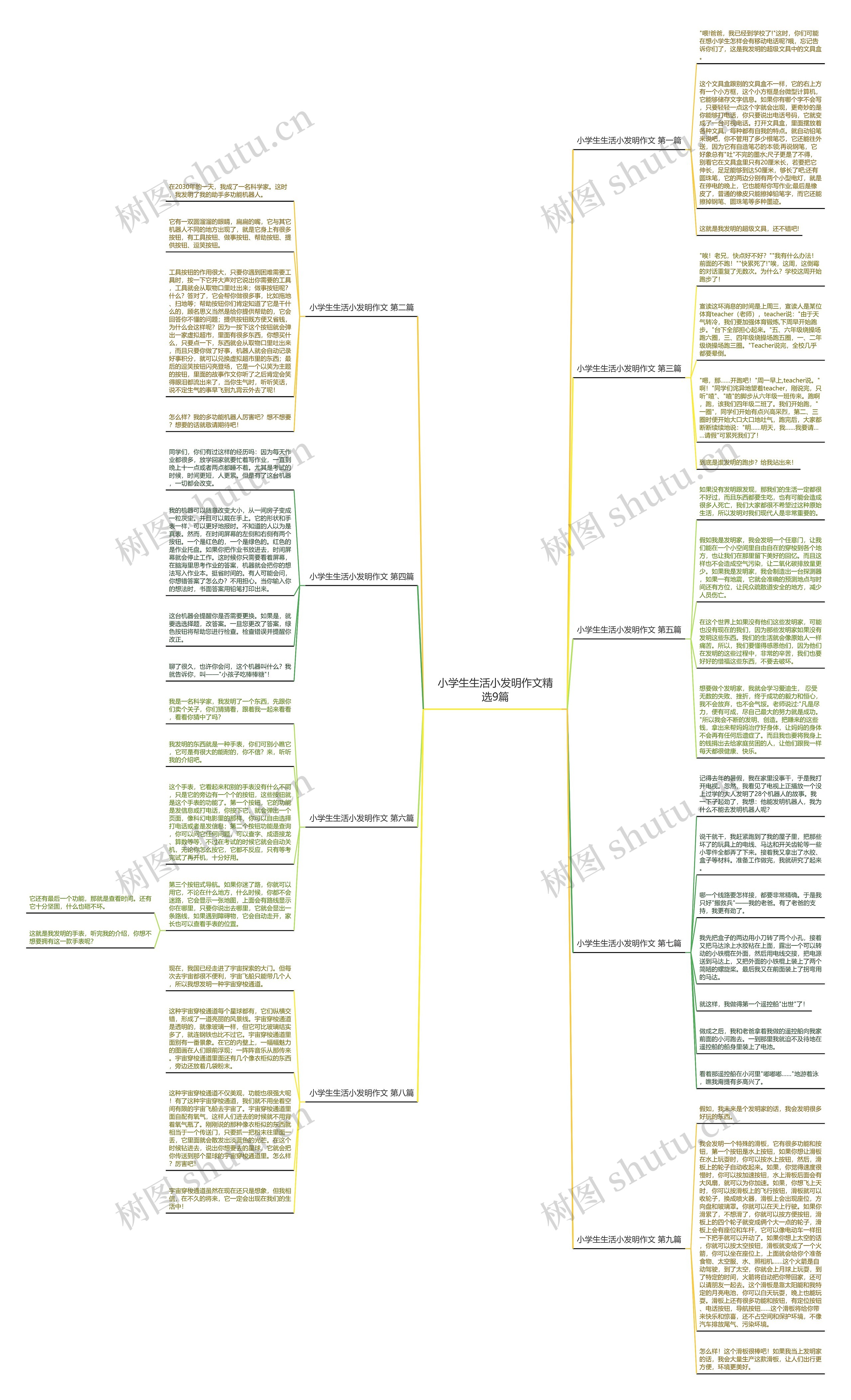 小学生生活小发明作文精选9篇 小学生生活小发明作文精选9篇