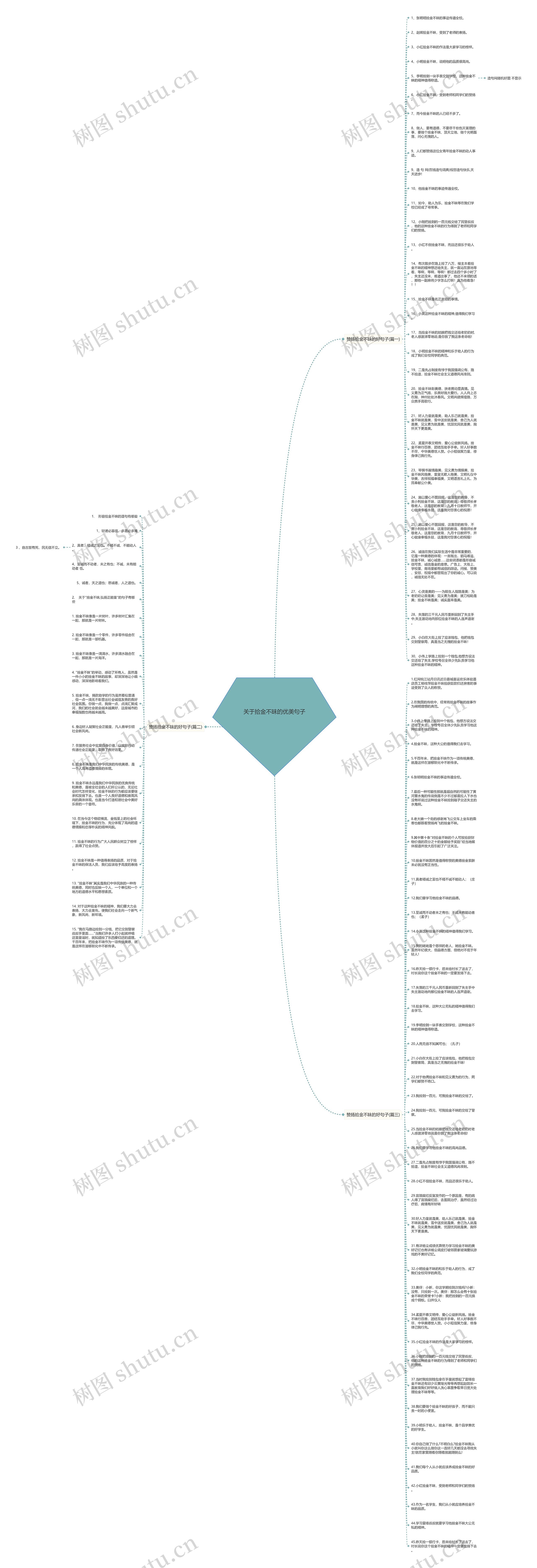 关于拾金不昧的优美句子思维导图