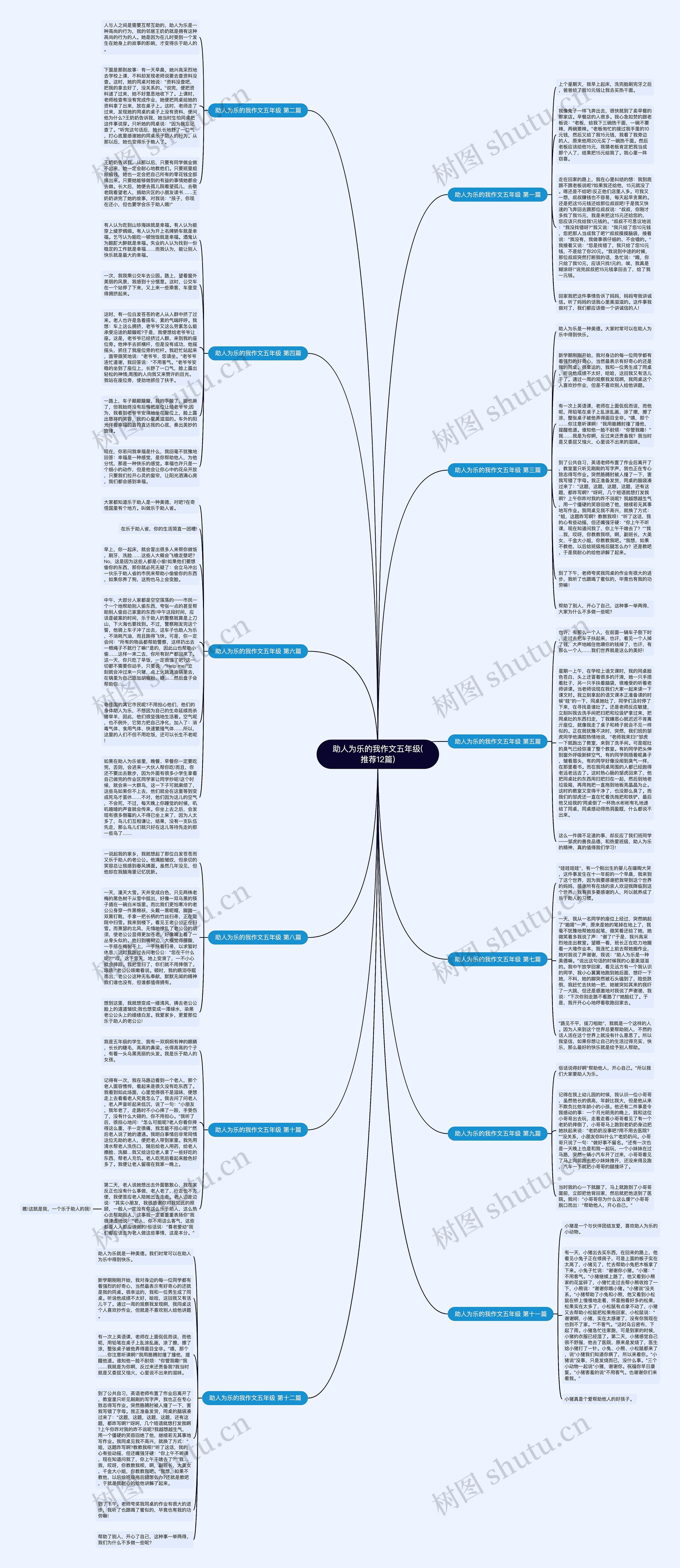 助人为乐的我作文五年级(推荐12篇)思维导图