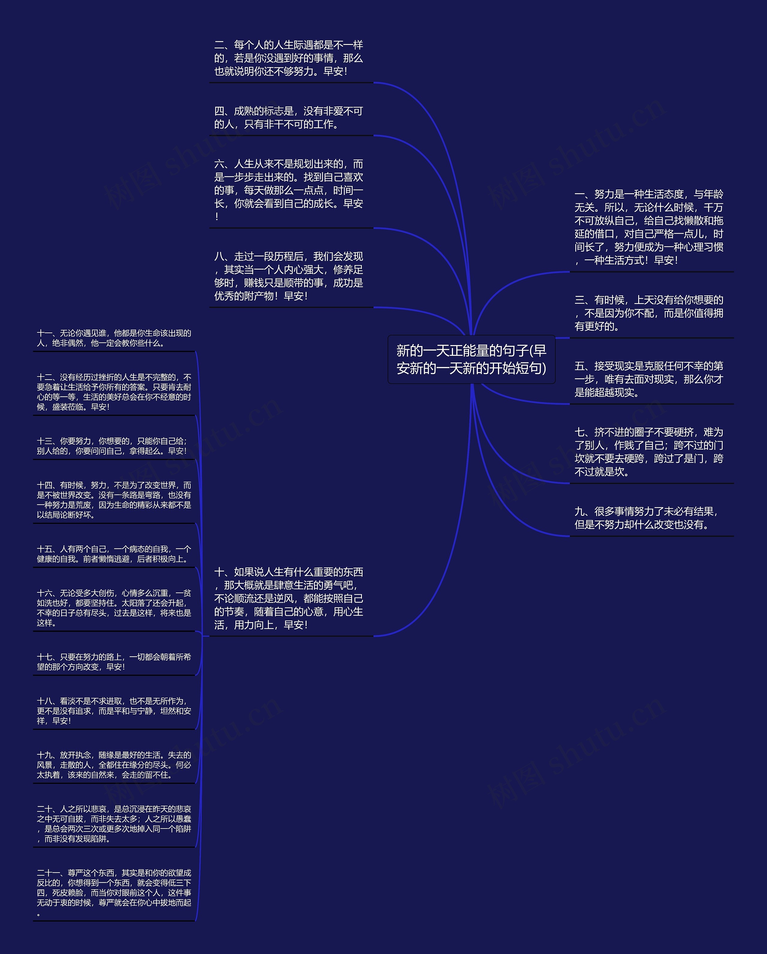 新的一天正能量的句子(早安新的一天新的开始短句)思维导图