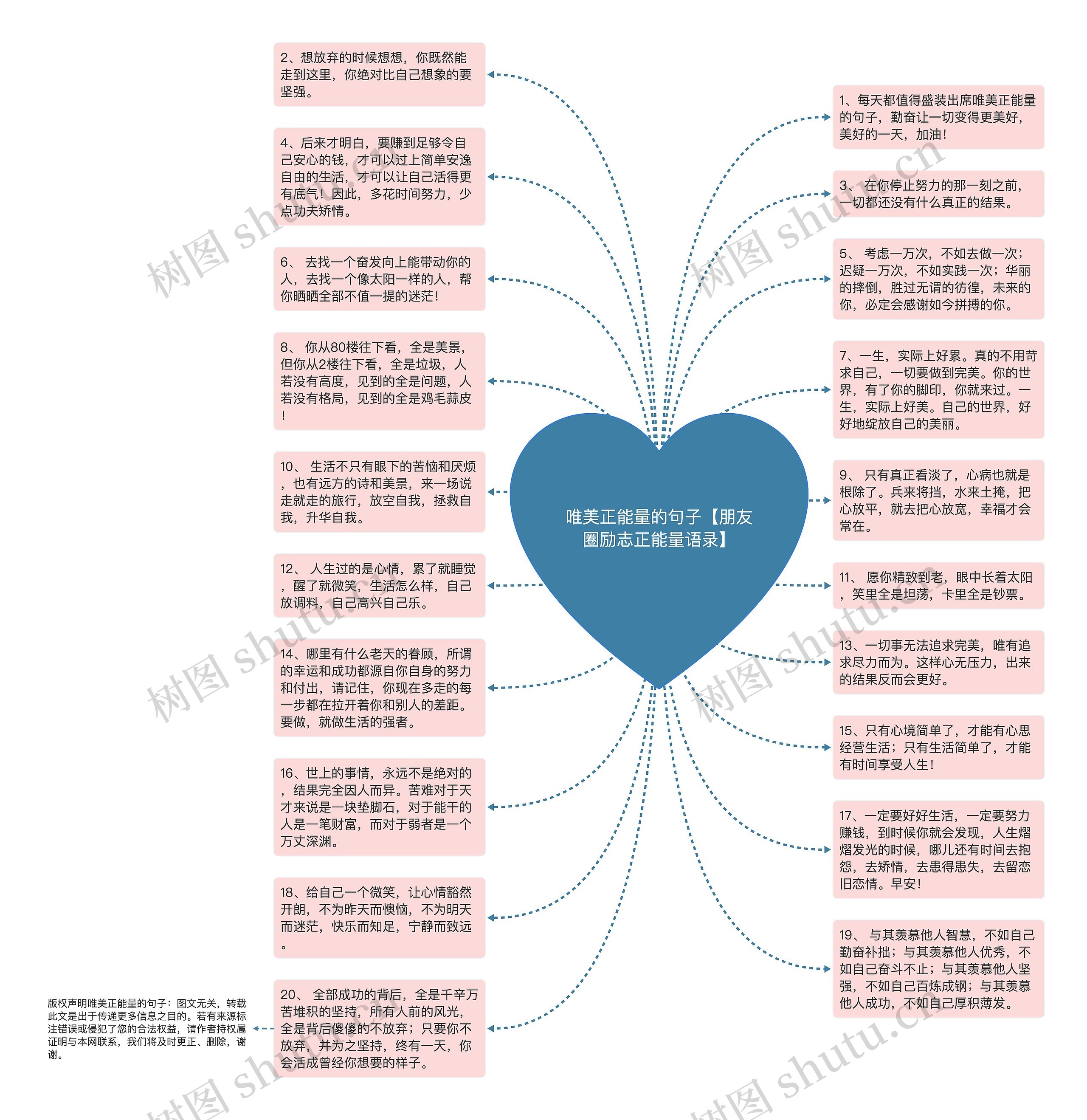 唯美正能量的句子【朋友圈励志正能量语录】思维导图