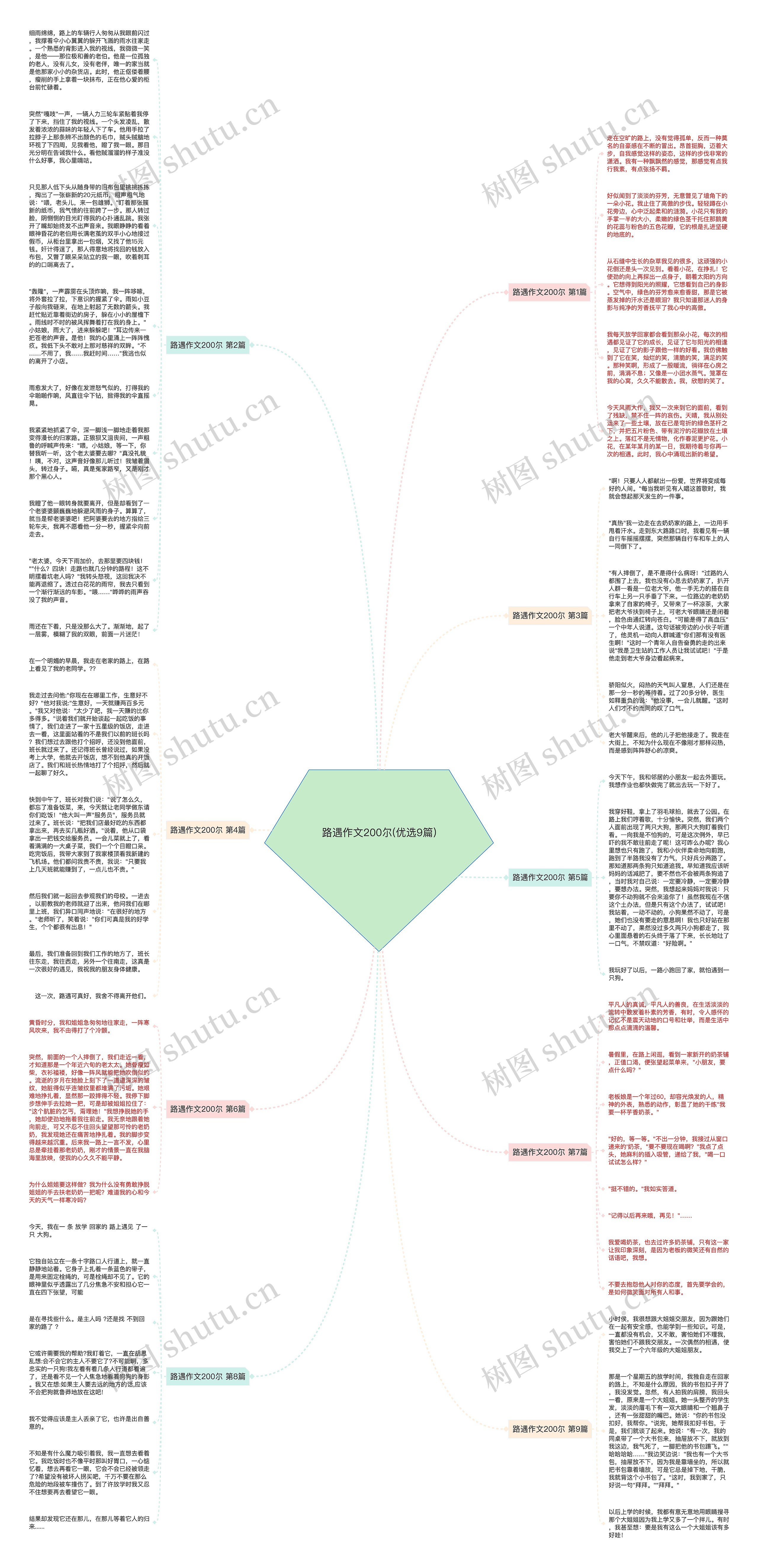 路遇作文200尔(优选9篇)思维导图