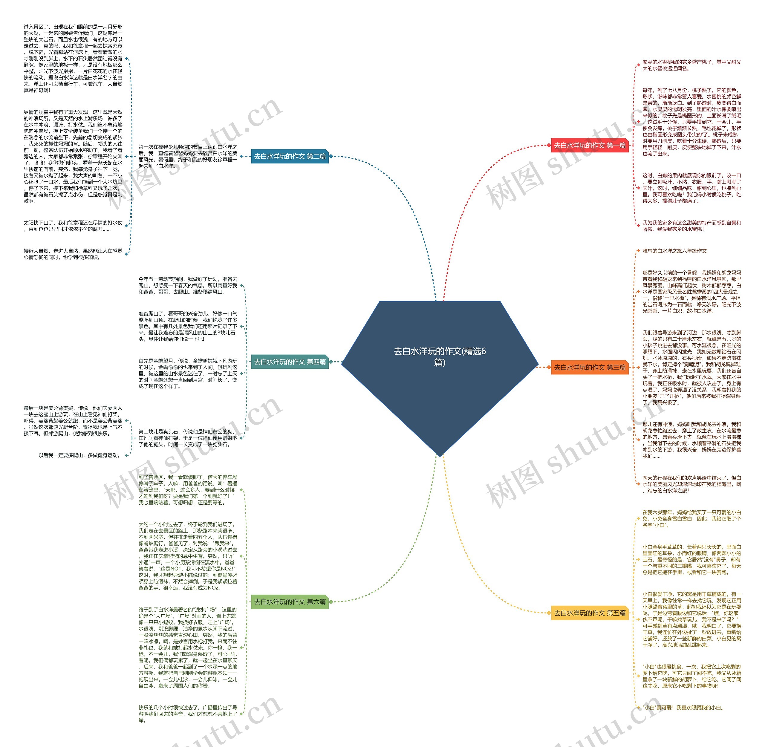 去白水洋玩的作文(精选6篇)思维导图