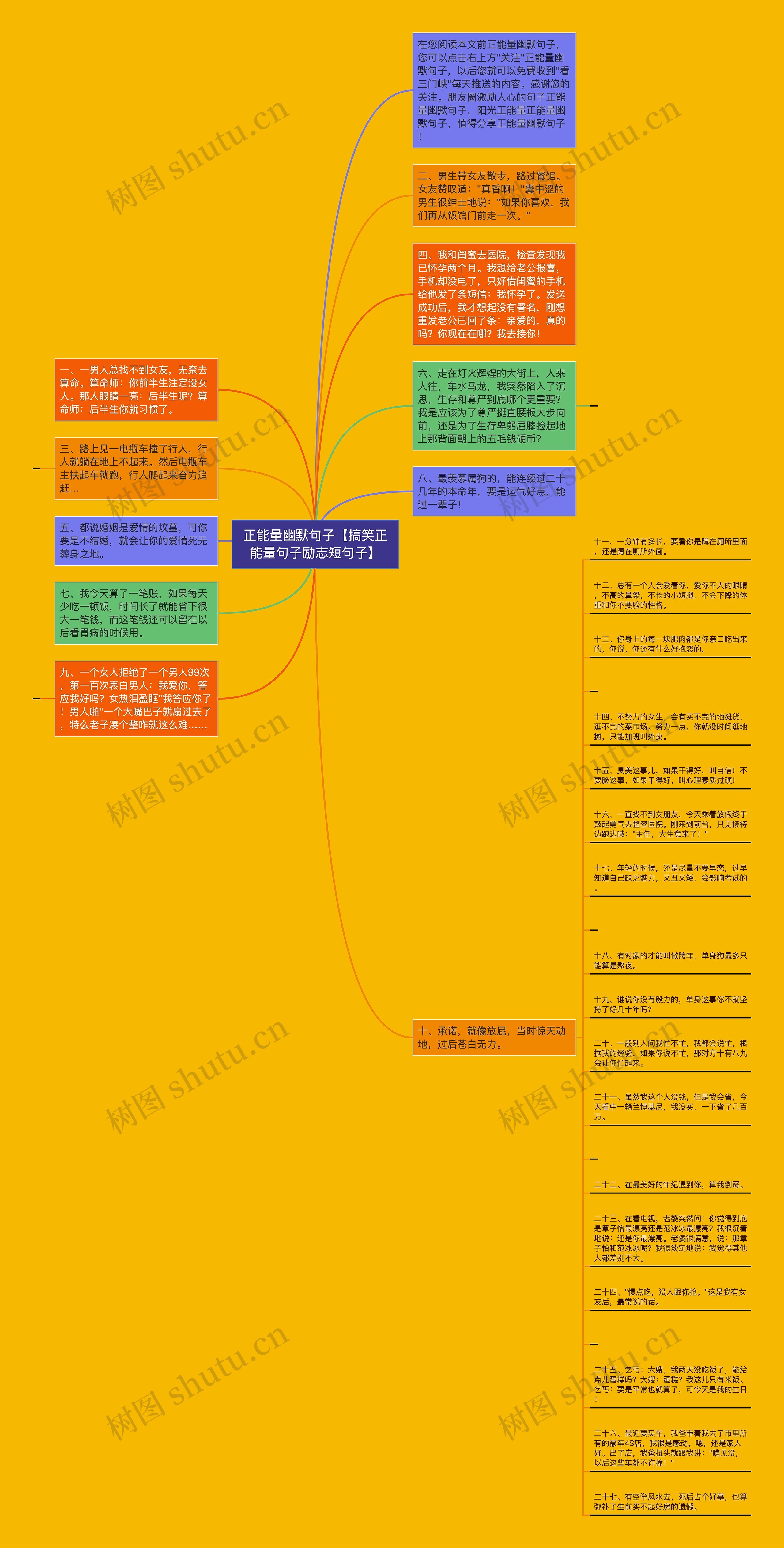 正能量幽默句子【搞笑正能量句子励志短句子】思维导图