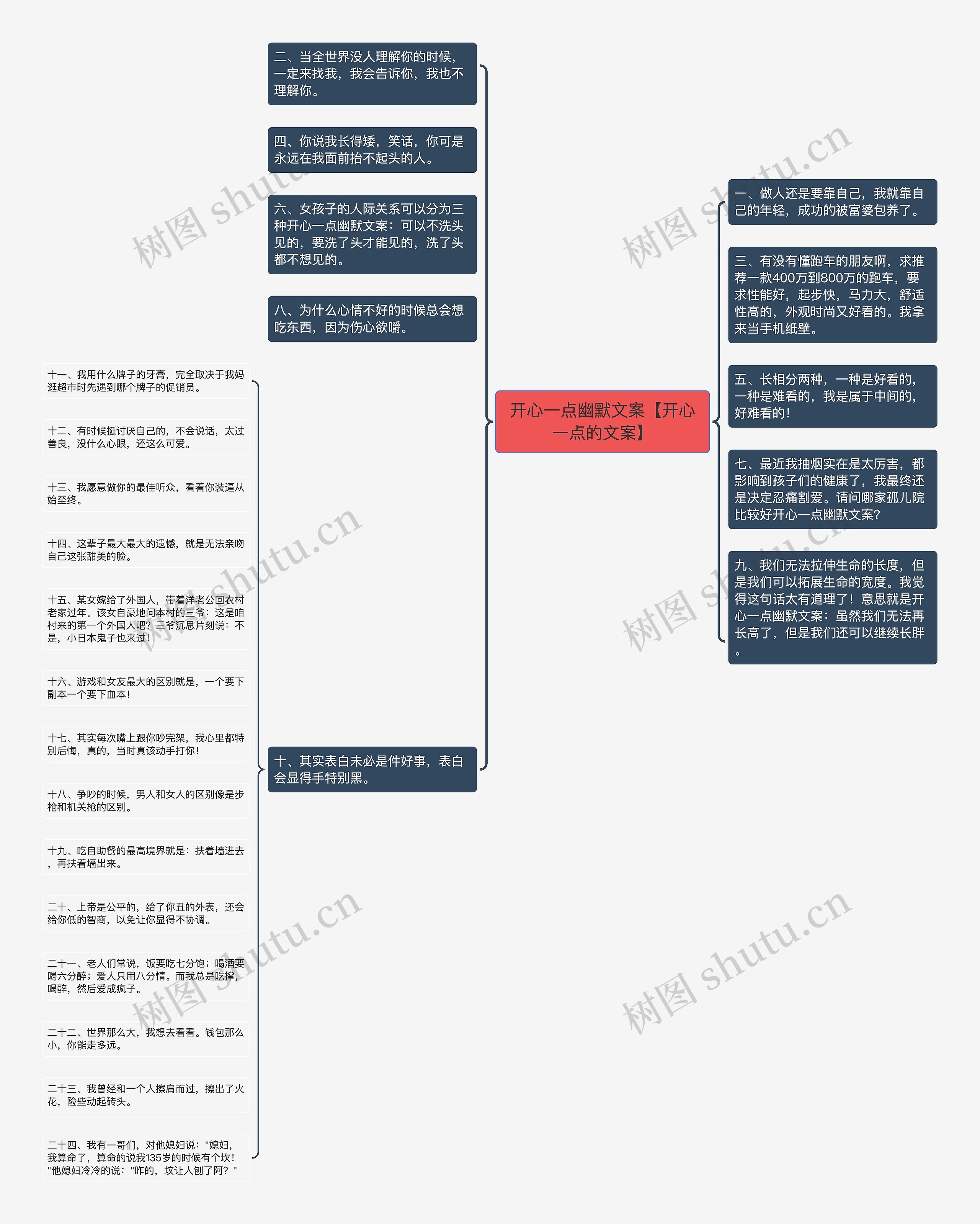 开心一点幽默文案【开心一点的文案】思维导图