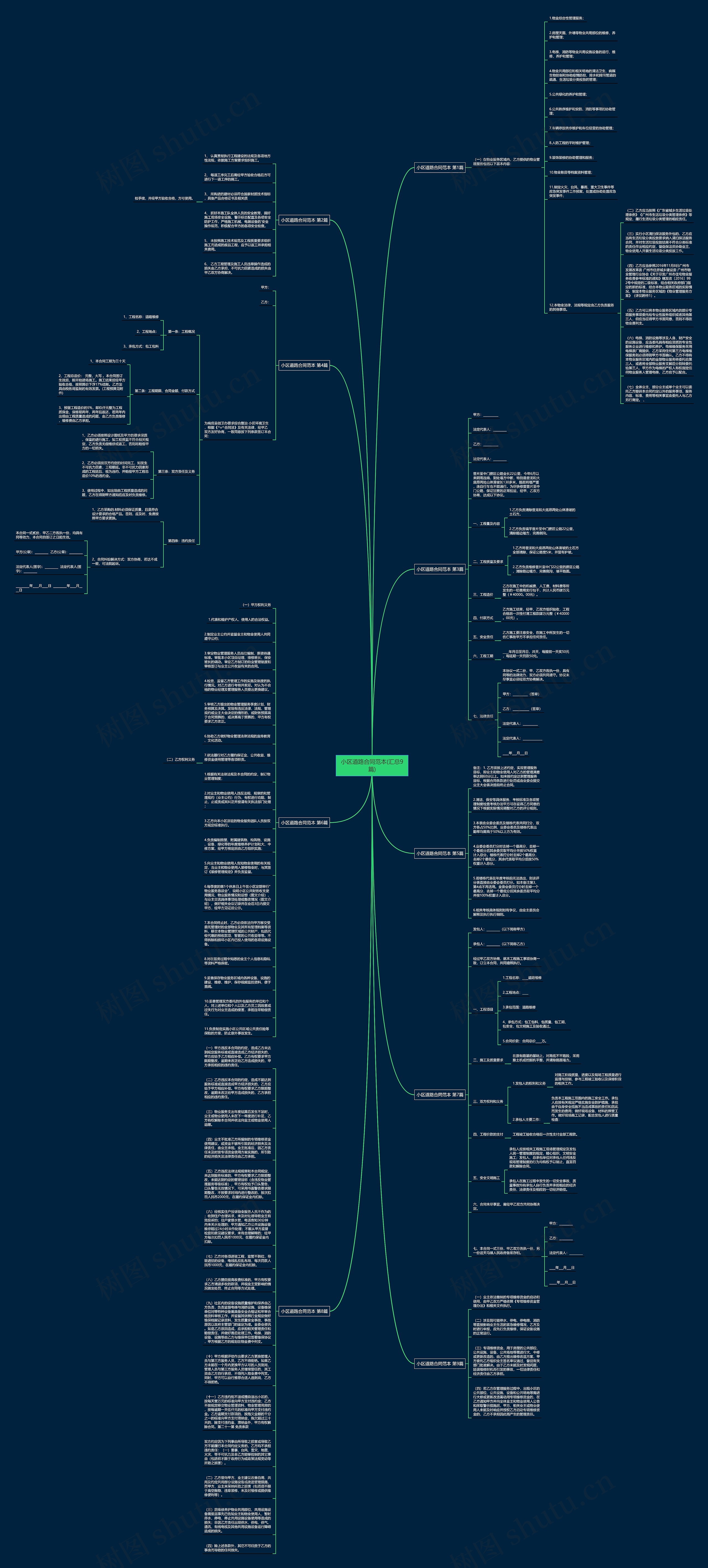小区道路合同范本(汇总9篇)思维导图