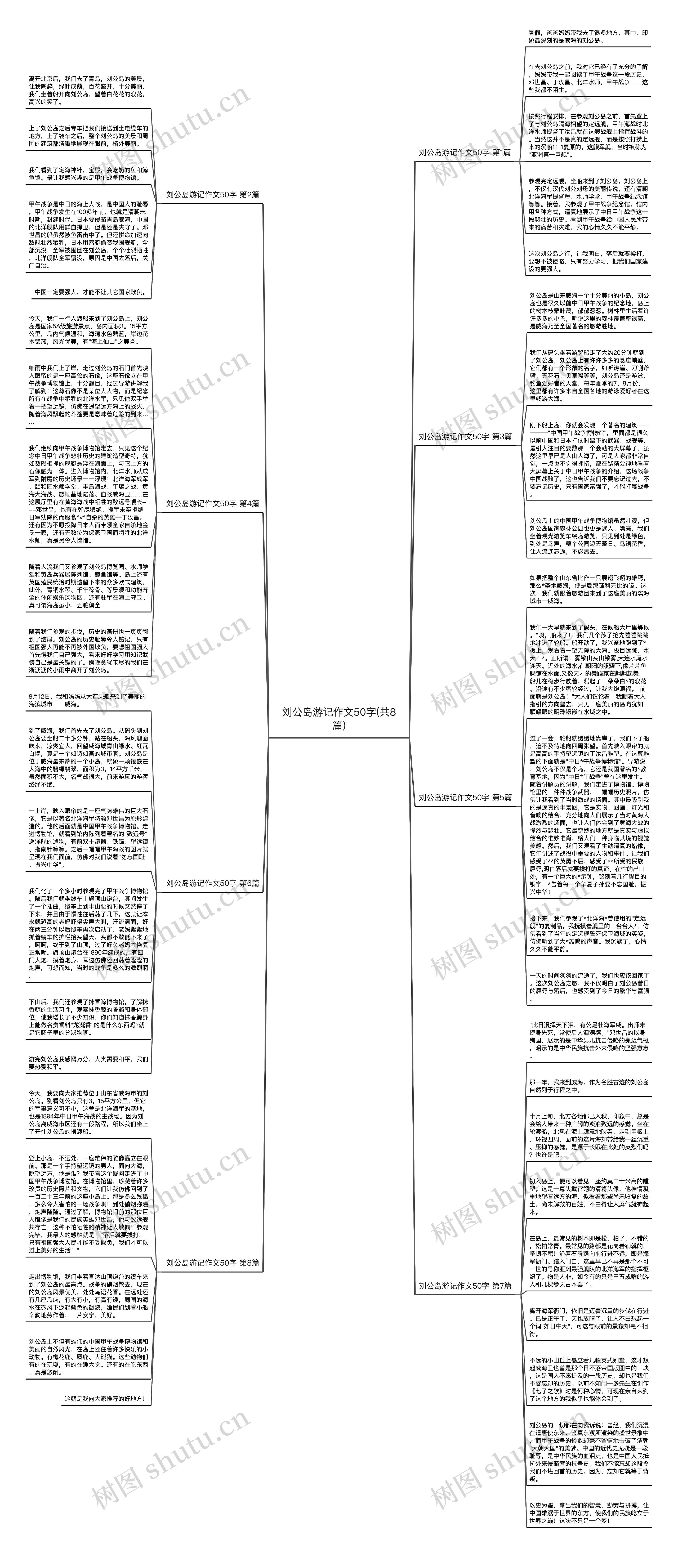 刘公岛游记作文50字(共8篇)思维导图