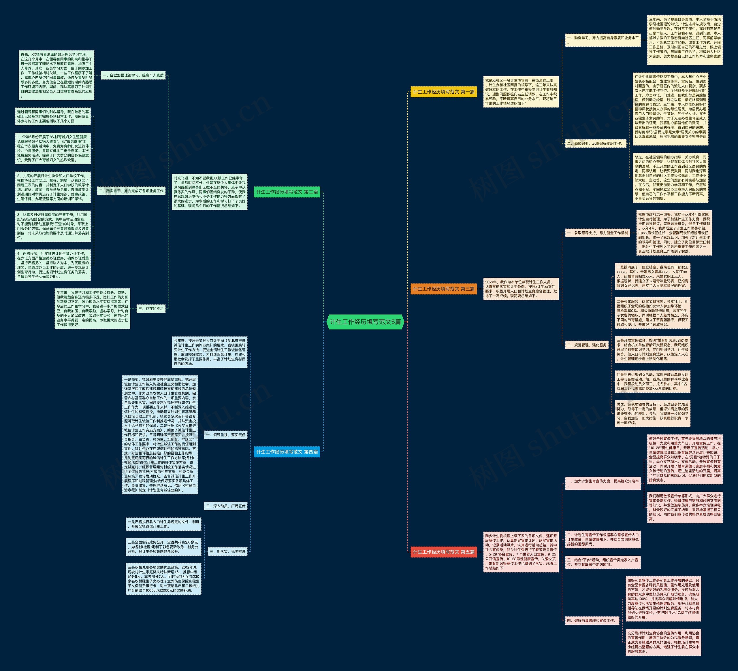 计生工作经历填写范文5篇 计生工作经历填写范文5篇