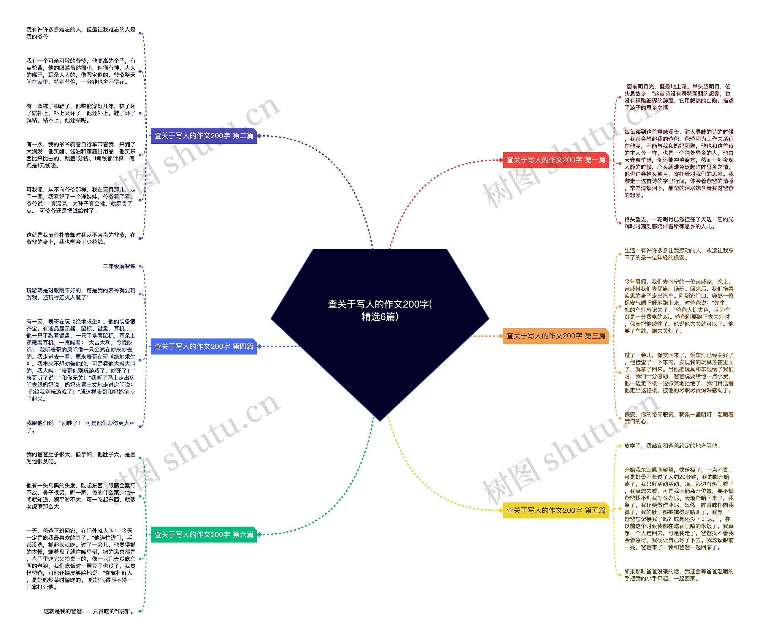 查关于写人的作文200字(精选6篇)思维导图高清图 查关于写人的作文200字(精选6篇)思维导图