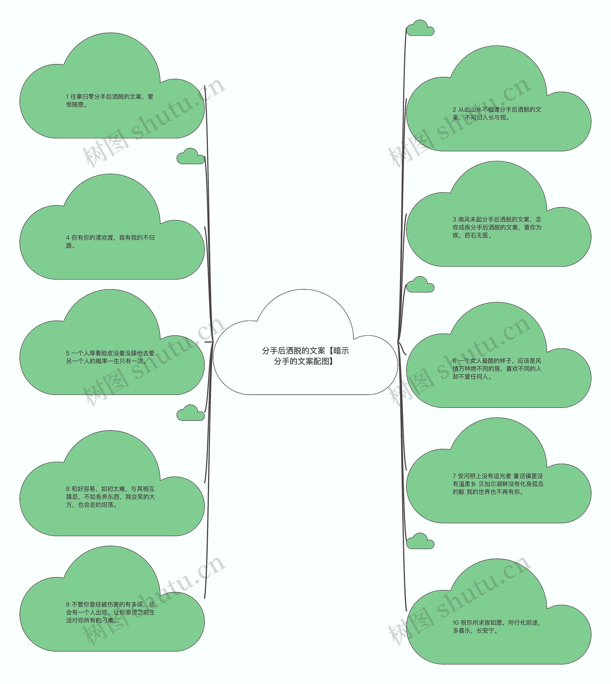分手后洒脱的文案【暗示分手的文案配图】思维导图