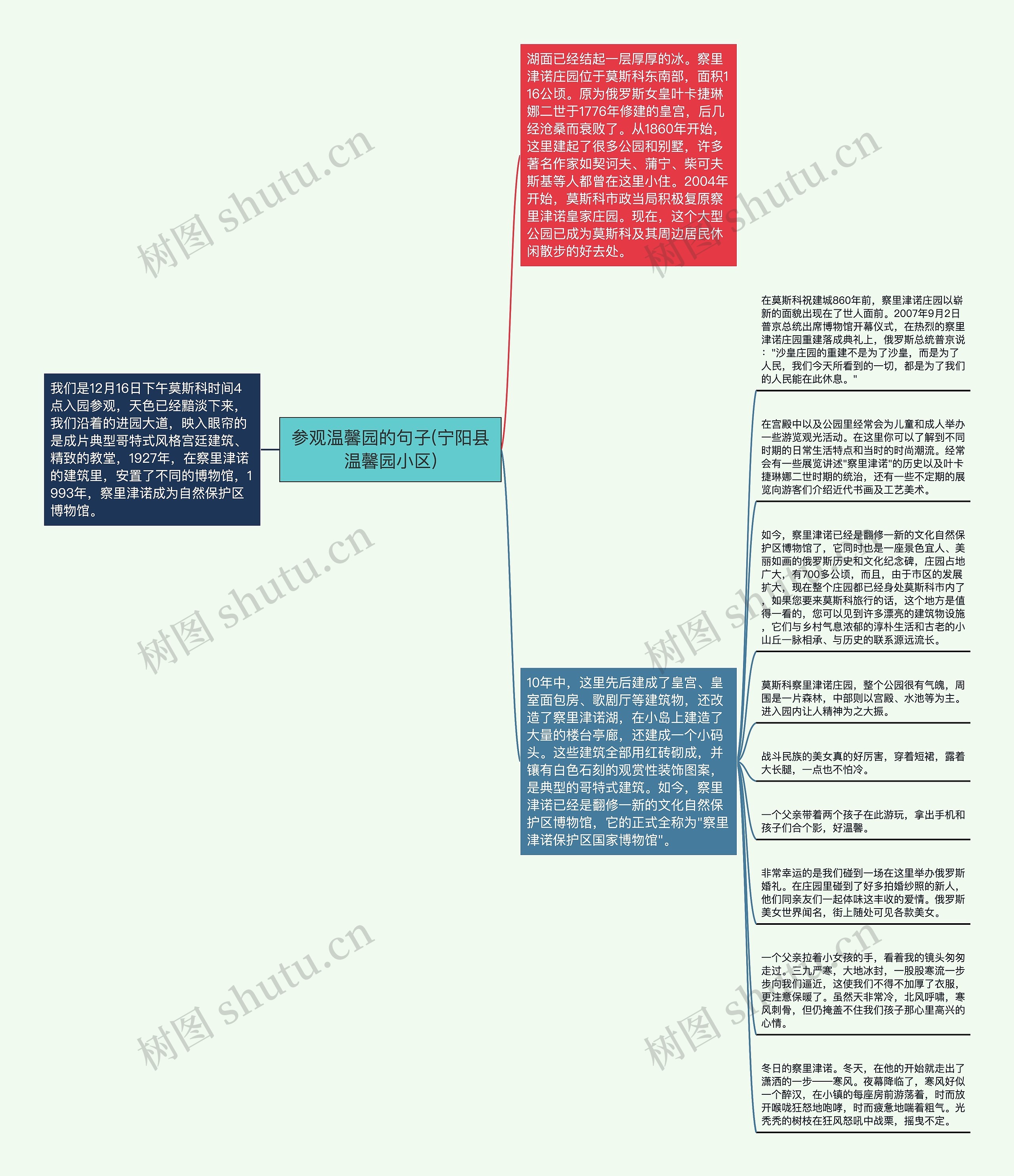 参观温馨园的句子(宁阳县温馨园小区)思维导图