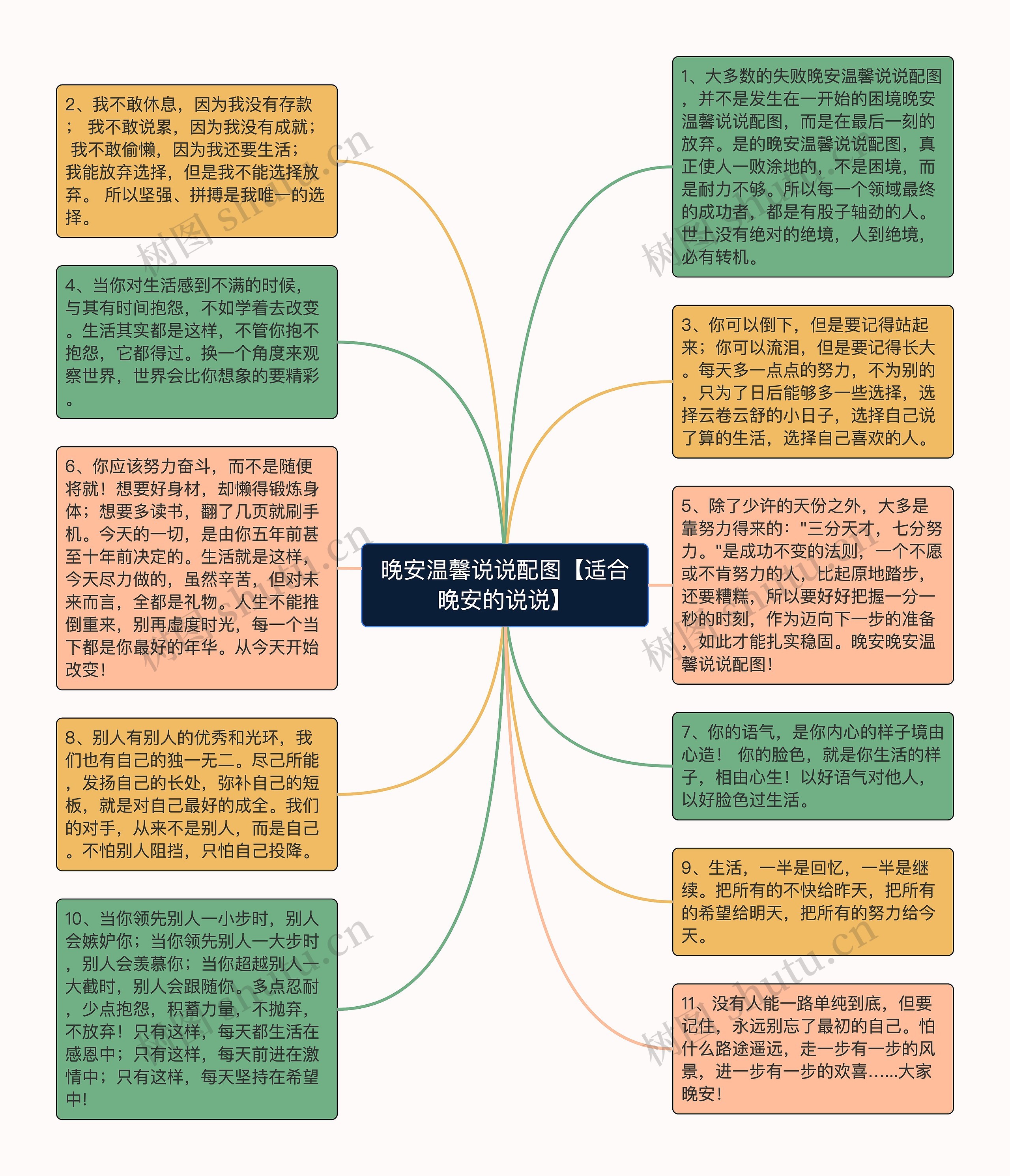 晚安温馨说说配图【适合晚安的说说】思维导图