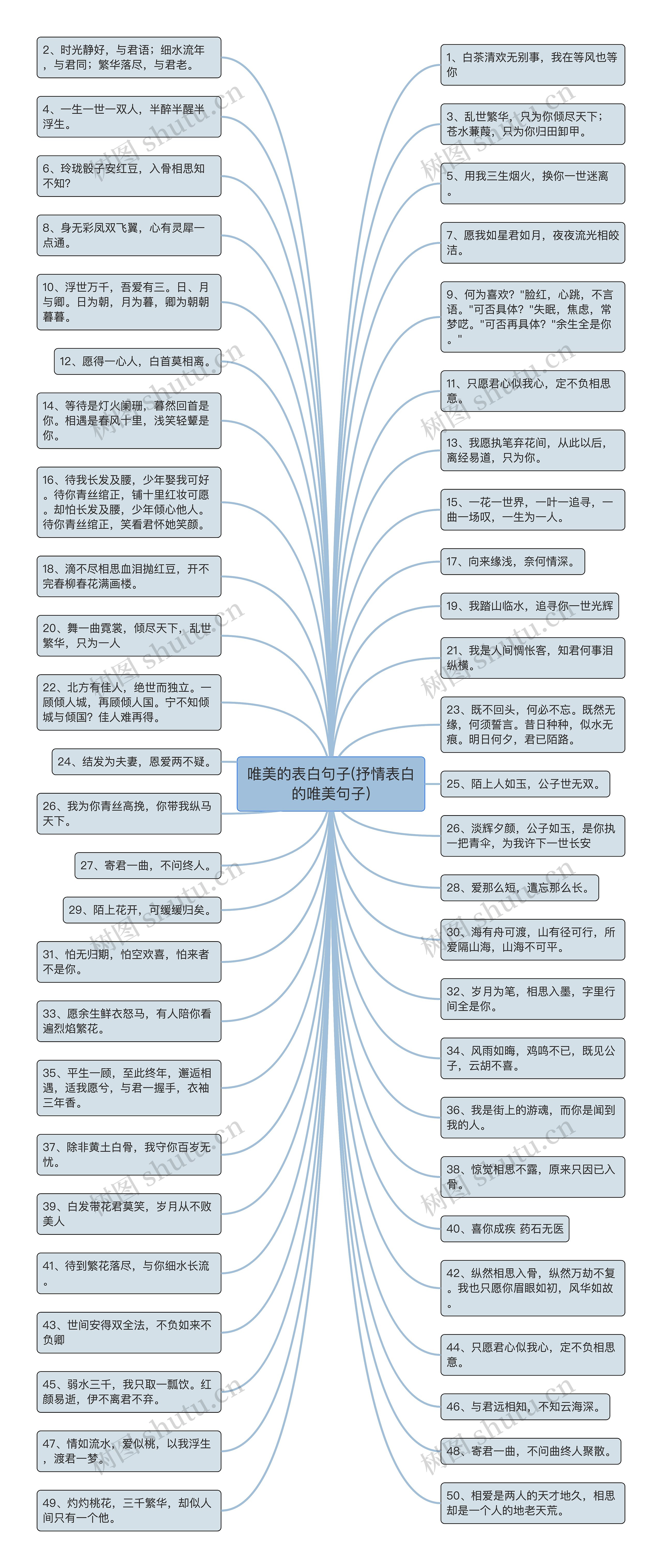 唯美的表白句子(抒情表白的唯美句子)