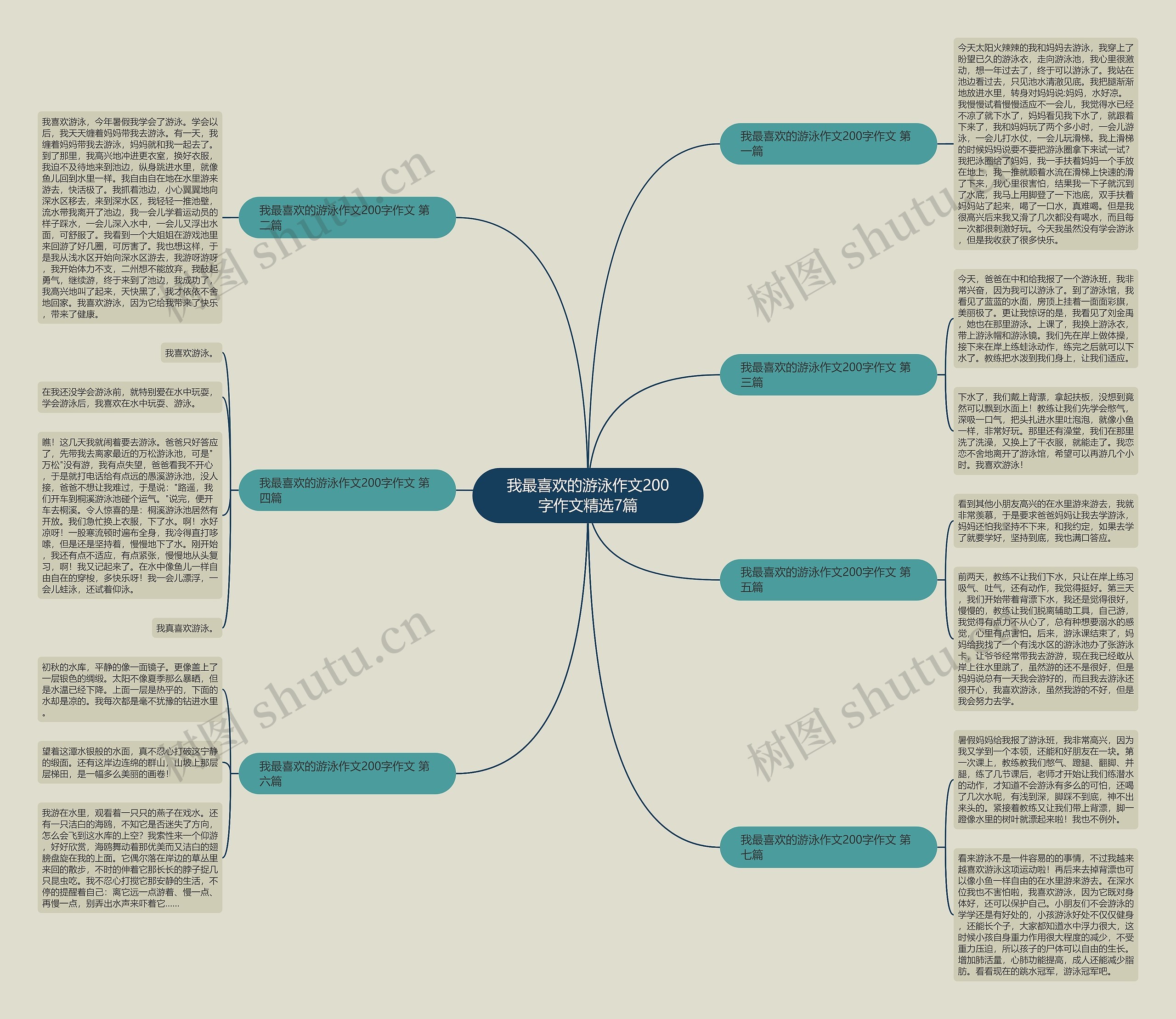 我最喜欢的游泳作文200字作文精选7篇 我最喜欢的游泳作文200字作文精选7篇
